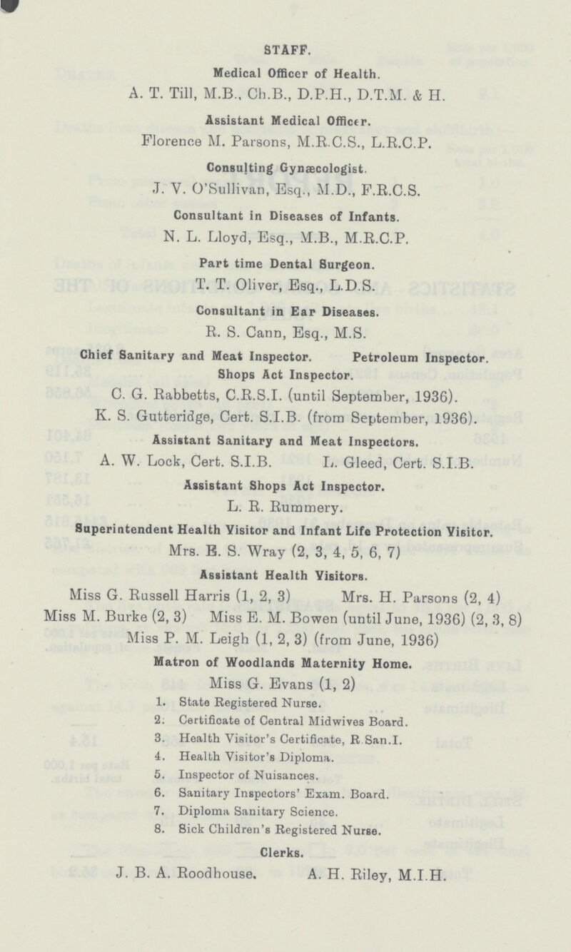 STAFF. Medical Officer of Health. A. T. Till, M.B., Ch.B., D.P.H., D.T.M. & H. Assistant Medical Officer. Florence M. Parsons, M.R.C.S., L.R.C.P. Consulting Gynaecologist. J. V. O'Sullivan, Esq., M.D., F.R.C.S. Consultant in Diseases of Infants. N. L. Lloyd, Esq., M.B., M.R.C.P. Part time Dental Surgeon. T. T. Oliver, Esq., L.D.S. Consultant in Ear Diseases. R. S. Cann, Esq., M.S. Chief Sanitary and Meat Inspector. Petroleum Inspector. Shops Act Inspector. C. G. Rabbetts, C.R.S.I, (until September, 1936). K. S. Gutteridge, Cert. S.I.B. (from September, 1936). Assistant Sanitary and Meat Inspectors. A. W. Lock, Cert. S.I.B. L. Gleed, Cert. S.I.B. Assistant Shops Act Inspector. L. R. Rummery. Superintendent Health Visitor and Infant Life Protection Visitor. Mrs. E. S. Wray (2, 3, 4, 5, 6, 7) Assistant Health Visitors. Miss G. Russell Harris (1, 2, 3) Mrs. H. Parsons (2, 4) Miss M. Burke (2, 3) Miss E. M. Bowen (until June, 1936) (2, 3, 8) Miss P. M. Leigh (1, 2, 3) (from June, 1936) Matron of Woodlands Maternity Home. Miss G. Evans (1, 2) 1. State Registered Nurse. 2. Certificate of Central Midwives Board. 3. Health Visitor's Certificate, R San.I. 4. Health Visitor's Diploma. 5. Inspector of Nuisances. 6. Sanitary Inspectors' Exam. Board. 7. Diploma Sanitary Science. 8. Sick Children's Registered Nurse. Clerks. J. B. A. Roodhouse. A. H. Riley, M.I.H.