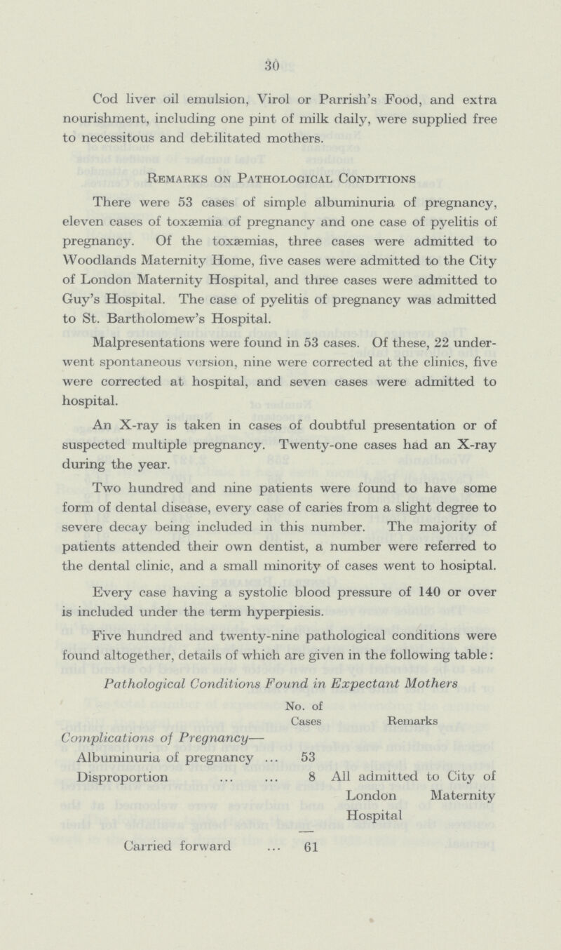 30 Cod liver oil emulsion, Virol or Parrish's Food, and extra nourishment, including one pint of milk daily, were supplied free to necessitous and debilitated mothers. Remarks on Pathological Conditions There were 53 cases of simple albuminuria of pregnancy, eleven cases of toxaemia of pregnancy and one case of pyelitis of pregnancy. Of the toxaemias, three cases were admitted to Woodlands Maternity Home, five cases were admitted to the City of London Maternity Hospital, and three cases were admitted to Guy's Hospital. The case of pyelitis of pregnancy was admitted to St. Bartholomew's Hospital. Malpresentations were found in 53 cases. Of these, 22 under went spontaneous version, nine were corrected at the clinics, five were corrected at hospital, and seven cases were admitted to hospital. An X-ray is taken in cases of doubtful presentation or of suspected multiple pregnancy. Twenty-one cases had an X-ray during the year. Two hundred and nine patients were found to have some form of dental disease, every case of caries from a slight degree to severe decay being included in this number. The majority of patients attended their own dentist, a number were referred to the dental clinic, and a small minority of cases went to hosiptal. Every case having a systolic blood pressure of 140 or over is included under the term hyperpiesis. Five hundred and twenty-nine pathological conditions were found altogether, details of which are given in the following table: Pathological Conditions Found in Expectant Mothers No. of Cases Remarks Complications of Pregnancy— Albuminuria of pregnancy 53 Disproportion 8 All admitted to City of London Maternity Hospital Carried forward 61