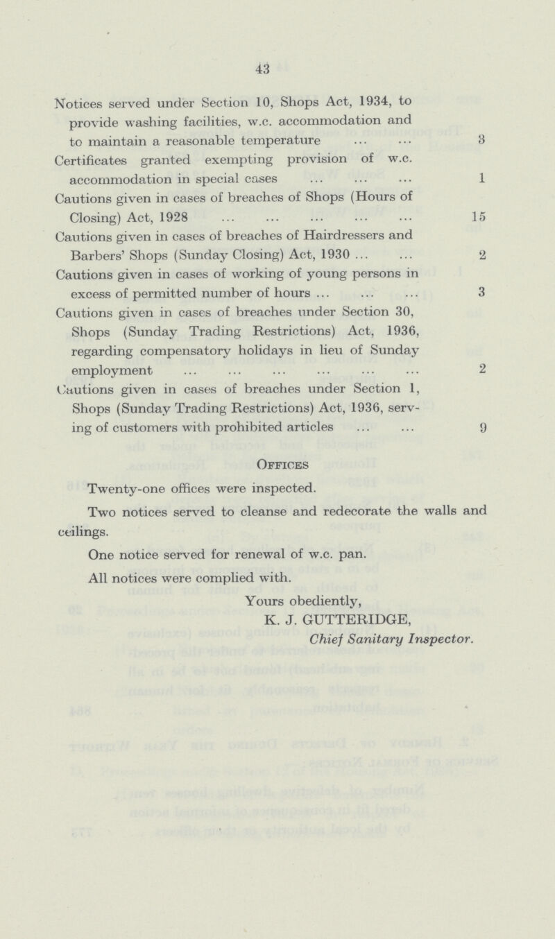 43 Notices served under Section 10, Shops Act, 1934, to provide washing facilities, w.c. accommodation and to maintain a reasonable temperature 3 Certificates granted exempting provision of w.c. accommodation in special cases 1 Cautions given in cases of breaches of Shops (Hours of Closing) Act, 1928 15 Cautions given in cases of breaches of Hairdressers and Barbers' Shops (Sunday Closing) Act, 1930 2 Cautions given in cases of working of young persons in excess of permitted number of hours 3 Cautions given in cases of breaches under Section 30, Shops (Sunday Trading Restrictions) Act, 1936, regarding compensatory holidays in lieu of Sunday employment 2 Cautions given in cases of breaches under Section 1, Shops (Sunday Trading Restrictions) Act, 1936, serv ing of customers with prohibited articles 9 Offices Twenty-one offices were inspected. Two notices served to cleanse and redecorate the walls and ceilings. One notice served for renewal of w.c. pan. All notices were complied with. Yours obediently, K. J. GUTTERIDGE, Chief Sanitary Inspector.