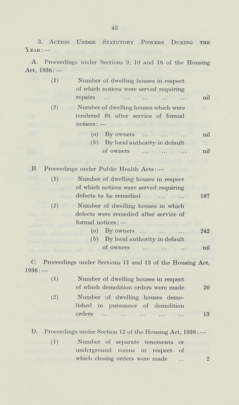 45 3. Action Under Statutory Powers During the Year:— A. Proceedings under Sections 9, 10 and 16 of the Housing Act, 1936:— (1) Number of dwelling houses in respect of which notices were served requiring repairs nil (2) Number of dwelling houses which were rendered fit after service of formal notices:— (a) By owners nil (b) By local authority in default of owners nil B. Proceedings under Public Health Acts:— (1) Number of dwelling houses in respect of which notices were served requiring defects to be remedied 187 (2) Number of dwelling houses in which defects were remedied after service of formal notices:— (a) By owners 242 (b) By local authority in default of owners nil C. Proceedings under Sections 11 and 13 of the Housing Act, 1936:— (1) Number of dwelling houses in respect of which demolition orders were made 20 (2) Number of dwelling houses demo lished in pursuance of demolition orders 13 D. Proceedings under Section 12 of the Housing Act, 1936:— (1) Number of separate tenements or underground rooms in respect of which closing orders were made 2