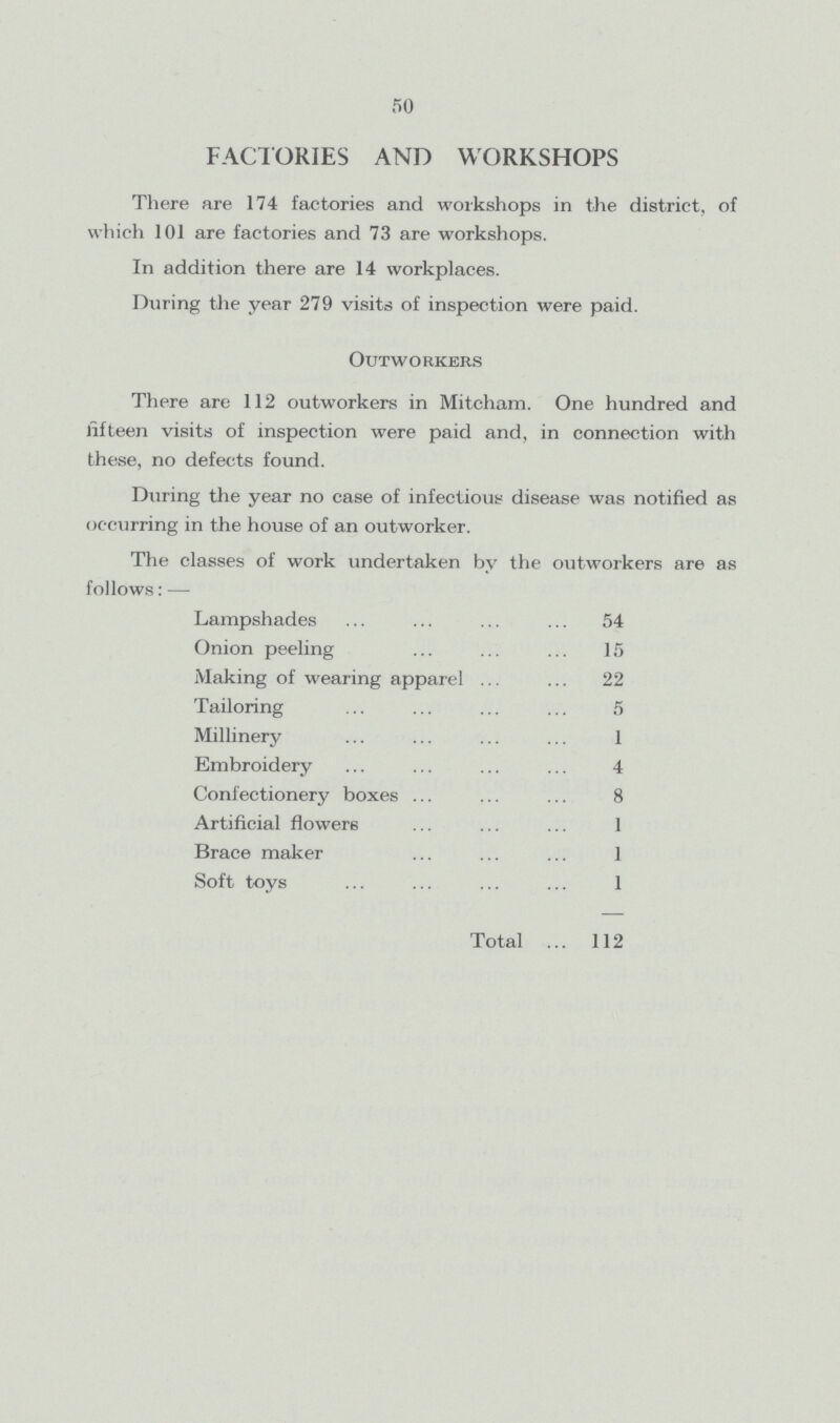 50 FACTORIES AND WORKSHOPS There are 174 factories and workshops in the district, of which 101 are factories and 73 are workshops. In addition there are 14 workplaces. During the year 279 visits of inspection were paid. Outworkers There are 112 outworkers in Mitcham. One hundred and fifteen visits of inspection were paid and, in connection with these, no defects found. During the year no case of infectious disease was notified as occurring in the house of an outworker. The classes of work undertaken by the outworkers are as follows:— Lampshades 54 Onion peeling 15 Making of wearing apparel 22 Tailoring 5 Millinery 1 Embroidery 4 Confectionery boxes 8 Artificial flowers 1 Brace maker 1 Soft toys 1 Total 112