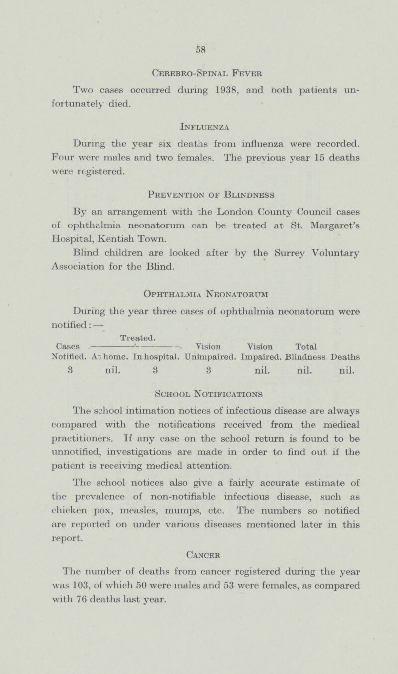58 Cerebro-Spinal Fever Two cases occurred during 1938, and both patients un fortunately died. Influenza During the year six deaths from influenza were recorded. Four were males and two females. The previous year 15 deaths were registered. Prevention of Blindness By an arrangement with the London County Council cases of ophthalmia neonatorum can be treated at St. Margaret's Hospital, Kentish Town. Blind children are looked after by the Surrey Voluntary Association for the Blind. Ophthalmia Neonatorum During the year three cases of ophthalmia neonatorum were notified:— Treated. Cases , Vision Vision Total Notified. At home. In hospital. Unimpaired. Impaired. Blindness Deaths 3 nil. 3 3 nil. nil. nil. School Notifications The school intimation notices of infectious disease are always compared with the notifications received from the medical practitioners. If any case on the school return is found to be unnotified, investigations are made in order to find out if the patient is receiving medical attention. The school notices also give a fairly accurate estimate of the prevalence of non-notifiable infectious disease, such as chicken pox, measles, mumps, etc. The numbers so notified are reported on under various diseases mentioned later in this report. Cancer The number of deaths from cancer registered during the year was 103, of which 50 were males and 53 were females, as compared with 76 deaths last year.