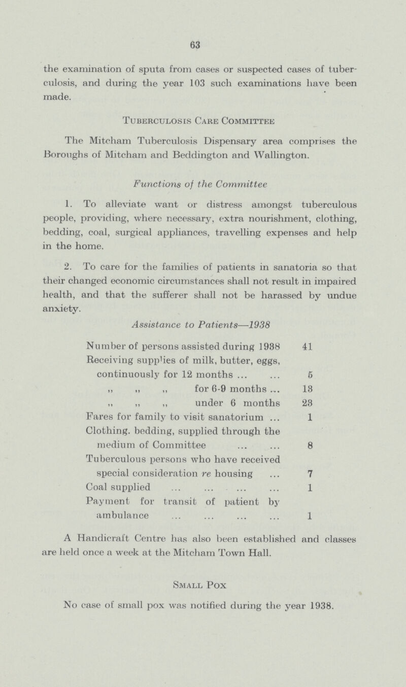 63 the examination of sputa from cases or suspected cases of tuber culosis, and during the year 103 such examinations have been made. Tuberculosis Care Committee The Mitcham Tuberculosis Dispensary area comprises the Boroughs of Mitcham and Beddington and Wallington. Functions of the Committee 1. To alleviate want or distress amongst tuberculous people, providing, where necessary, extra nourishment, clothing, bedding, coal, surgical appliances, travelling expenses and help in the home. 2. To care for the families of patients in sanatoria so that their changed economic circumstances shall not result in impaired health, and that the sufferer shall not be harassed by undue anxiety. Assistance to Patients—1938 Number of persons assisted during 1988 41 Receiving supp'ies of milk, butter, eggs, continuously for 12 months 5 „ „ ,, for 6-9 months 18 ,, ,, ,, under 6 months 28 Fares for family to visit sanatorium 1 Clothing, bedding, supplied through the medium of Committee 8 Tuberculous persons who have received special consideration re housing 7 Coal supplied 1 Payment for transit of patient by ambulance 1 A Handicraft Centre has also been established and classes are held once a week at the Mitcham Town Hall. Small Pox No case of small pox was notified during the year 1938.