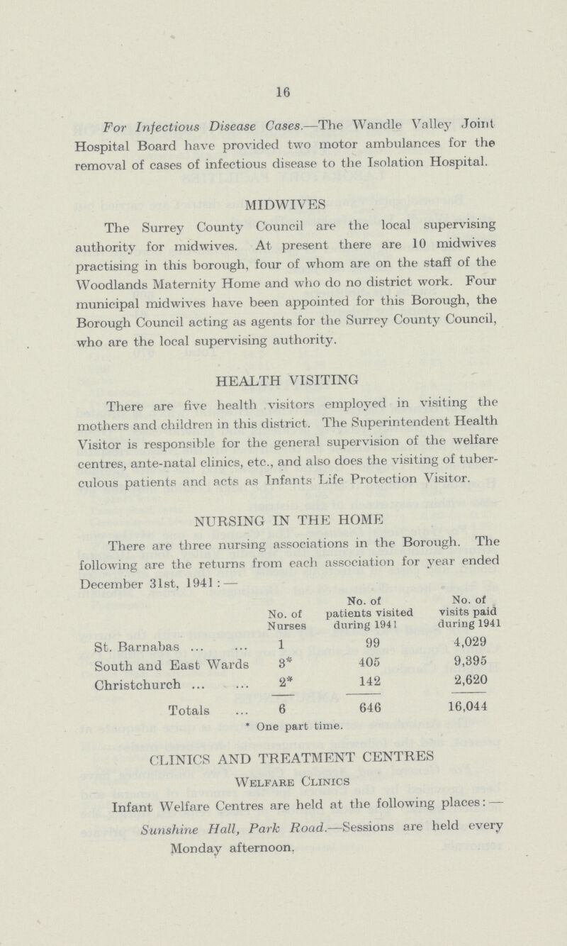 16 For Infectious Disease Cases.—The Wandle Valley Joint Hospital Board have provided two motor ambulances for the removal of cases of infectious disease to the Isolation Hospital. MIDWIVES The Surrey County Council are the local supervising authority for mid wives. At present there are 10 midwives practising in this borough, four of whom are on the staff of the Woodlands Maternity Home and who do no district work. Four municipal midwives have been appointed for this Borough, the Borough Council acting as agents for the Surrey County Council, who are the local supervising authority. HEALTH VISITING There are five health visitors employed in visiting the mothers and children in this district. The Superintendent Health Visitor is responsible for the general supervision of the welfare centres, ante-natal clinics, etc., and also does the visiting of tuber culous patients and acts as Infants Life Protection Visitor. NURSING IN THE HOME There are three nursing associations in the Borough. The following are the returns from each association for year ended December 31st, 1941:— No. of Nurses No. of patients visited during 1941 No. of visits paid during 1941 St. Barnabas 1 99 4,029 South and East Wards 3* 405 9,395 Christchurch 2* 142 2,620 Totals 6 646 16,044 * One part time. CLINICS AND TREATMENT CENTRES Welfare Clinics Infant Welfare Centres are held at the following places:— Sunshine Hall, Park Road.—Sessions are held every Monday afternoon.