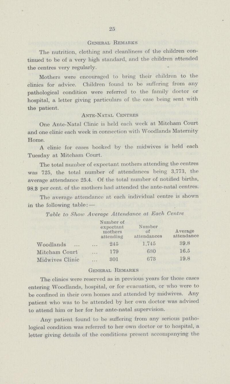 25 General Remarks The nutrition, clothing and cleanliness of the children con tinued to be of a very high standard, and the children attended the centres very regularly. Mothers were encouraged to bring their children to the clinics for advice. Children found to be suffering from any pathological condition were referred to the family doctor or hospital, a letter giving particulars of the case being sent with the patient. Ante-Natal Centres One Ante-Natal Clinic is held each week at Mitcham Court and one clinic each week in connection with Woodlands Maternity Home. A clinic for cases booked by the mid wives is held each Tuesday at Mitcham Court. The total number of expectant mothers attending the centres was 725, the total number of attendances being 3,773, the average attendance 25.4. Of the total number of notified births, 98.3 per cent. of the mothers had attended the ante-natal centres. The average attendance at each individual centre is shown in the following table:— Table to Show Average Attendance at Each Centre Number of expectant mothers attending Number of attendances: Average attendance Woodlands 245 1,745 39.8 Mitcham Court 179 630 16.5 Midwives Clinic 301 673 19.8 General Remarks The clinics were reserved as in previous years for those cases entering Woodlands, hospital, or for evacuation, or who were to be confined in their own homes and attended by midwives. Any patient who was to be attended by her own doctor was advised to attend him or her for her ante-natal supervision. Any patient found to be suffering from any serious patho logical condition was referred to her own doctor or to hospital, a letter giving details of the conditions present accompanying the