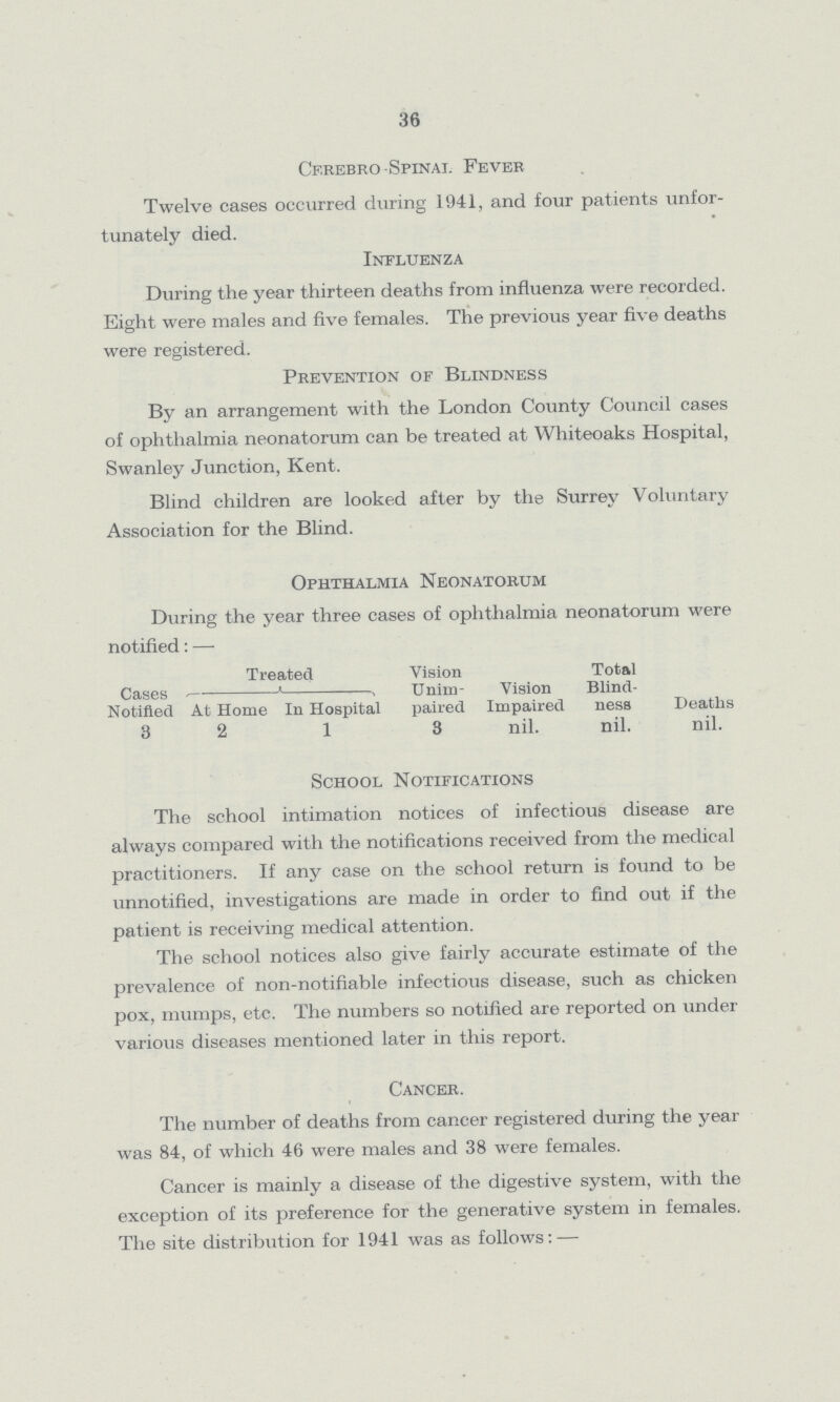 36 Cerebro-Spinal Fever Twelve cases occurred during 1941, and four patients unfor tunately died. Influenza During the year thirteen deaths from influenza were recorded. Eight were males and five females. The previous year five deaths were registered. Prevention of Blindness By an arrangement with the London County Council cases of ophthalmia neonatorum can be treated at Whiteoaks Hospital, Swanley Junction, Kent. Blind children are looked after by the Surrey Voluntary Association for the Blind. Ophthalmia Neonatorum During the year three cases of ophthalmia neonatorum were notified: —• Cases Notified Treated At Home In Hospital Vision Unim paired Vision Impaired Total Blind ness Deaths 3 2 1 3 nil. nil. nil. School Notifications The school intimation notices of infectious disease are always compared with the notifications received from the medical practitioners. If any case on the school return is found to be unnotified, investigations are made in order to find out if the patient is receiving medical attention. The school notices also give fairly accurate estimate of the prevalence of non-notifiable infectious disease, such as chicken pox, mumps, etc. The numbers so notified are reported on under various diseases mentioned later in this report. Cancer. The number of deaths from cancer registered during the year was 84, of which 46 were males and 38 were females. Cancer is mainly a disease of the digestive system, with the exception of its preference for the generative system in females. The site distribution for 1941 was as follows:—