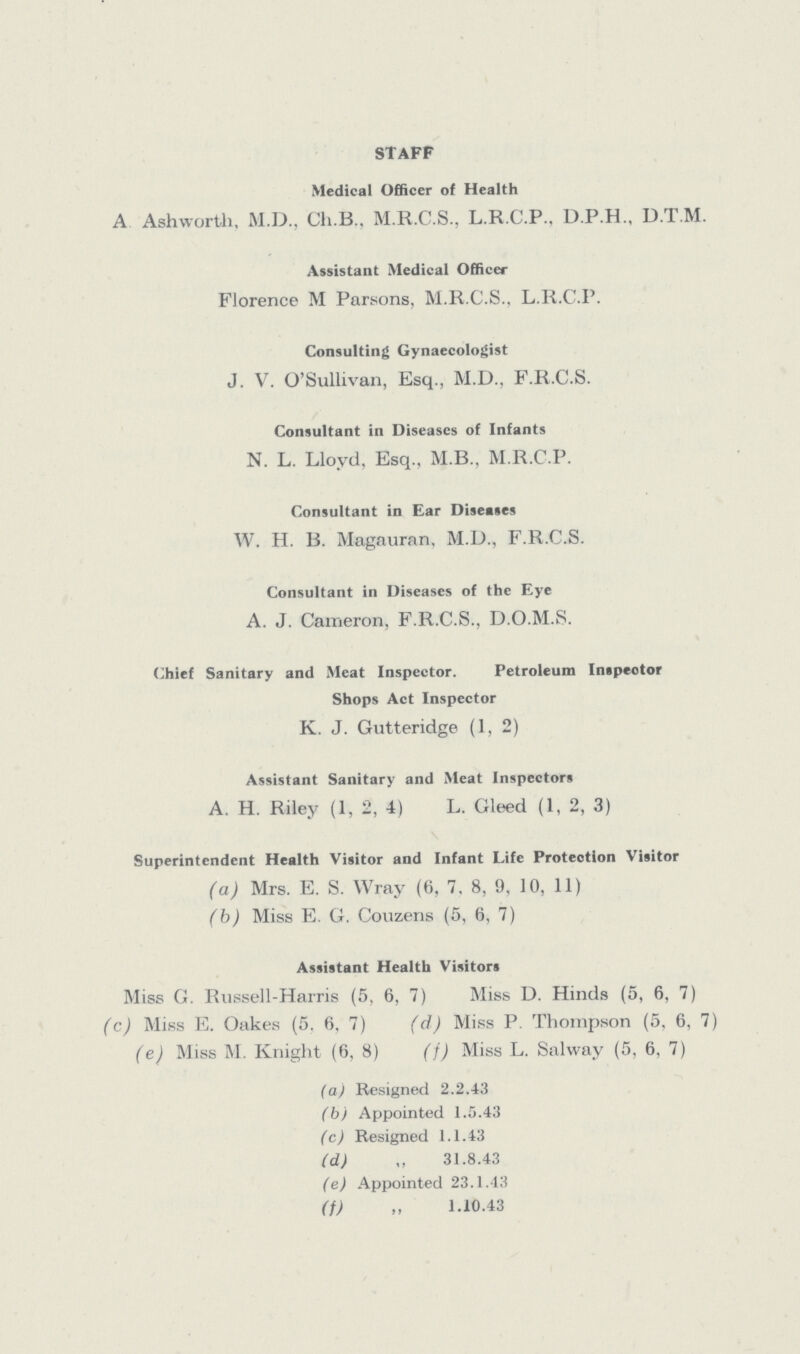 STAFF Medical Officer of Health A Ashworth, M.D., Ch.B.. M.R.C.S., L.R.C.P., D.P.H., D.T.M. Assistant Medical Officer Florence M Parsons, M.R.C.S., L.R.C.P. Consulting Gynaecologist J. V. O'Sullivan, Esq., M.D., F.R.C.S. Consultant in Diseases of Infants N. L. Lloyd. Esq., M.B., M.R.C.P. Consultant in Ear Diseases W. H. B. Magauran, M.D., F.R.C.S. Consultant in Diseases of the Eye A. J. Cameron, F.R.C.S., D.O.M.S. Chief Sanitary and Meat Inspector. Petroleum Inspector Shops Act Inspector K. J. Gutteridge (1, 2) Assistant Sanitary and Meat Inspectors A. H. Riley (1, 2, 4) L. Cleed (1, 2, 3) Superintendent Health Visitor and Infant Life Protection Visitor (a) Mrs. E. S. Wray (6, 7, 8, 9, 10, 11) (b) Miss E. G. Couzens (5, 6, 7) Assistant Health Visitors Miss G. Russell-Harris (5, 6, 7) Miss D. Hinds (5, 6, 7) (c) Miss E. Oakes (5. 6, 7) (d) Miss P. Thompson (5, 6, 7) (e) Miss M. Knight (6, 8) (f) Miss L. Salway (5, 6, 7) (a) Resigned 2.2.43 (b) Appointed 1.5.43 (c) Resigned 1.1.43 (d) „ 31.8.43 (e) Appointed 23.1.43 (f) „ 1.10.43
