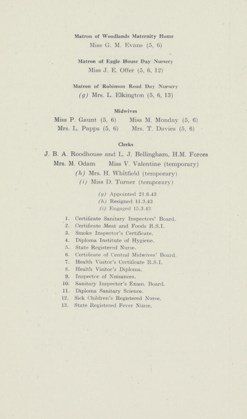 Matron of Woodlands Maternity Home Miss G. M. Evans (5, 6) Matron of Eagle House Day Nursery Miss J. E. Offer (5, 6, 12) Matron of Robinson Road Day Nursery (g) Mrs. L. Elkington (5, 6, 13) Midwives Miss P. Gaunt (5, 6) Miss M. Monday (5, 6) Mrs. L. Papps (5, 6) Mrs. T. Davies (5, 6) Clerks J. B. A. Roodliouse and L. J. Bellingham, H.M. Forces Mrs. M. Odam Miss V. Valentine (temporary) (h) Mrs. H. Whitfield (temporary) (i) Miss D. Turner (temporary) (g) Appointed 21.6.43 (h) Resigned 11.3.43 (i) Engaged 15.3.43 1. Certificate Sanitary Inspectors' Board. 2. Certificate .Meat and Foods R.S.I. 3. Smoke Inspector's Certificate. 4. Diploma Institute of Hygiene. 5. State Registered Nurse. 6. Certificate of Central Midwives' Board. 7. Health Visitor's Certificate R.S.I. 8. Health Visitor's Diploma. 9. Inspector of Nuisances. 10. Sanitary Inspector's Exam. Board. 11. Diploma Sanitary Science. 12. Sick Children's Registered Nurse. 13. State Registered Fever Nurse.