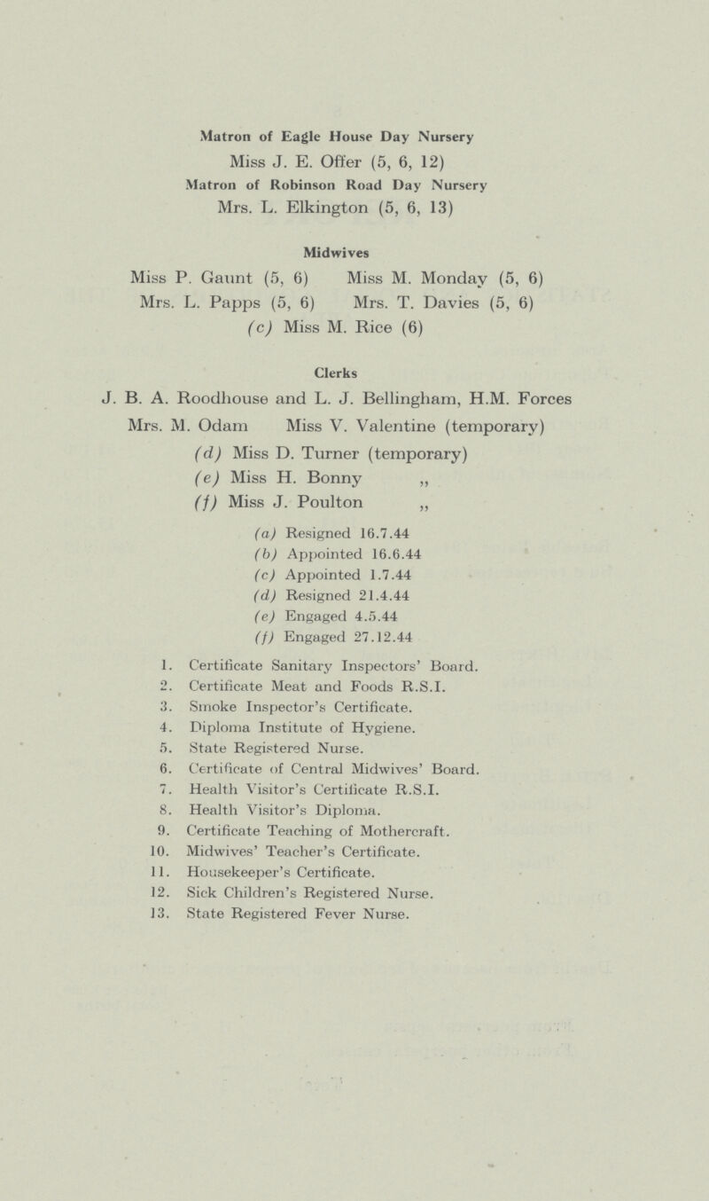 Matron of Eagle House Day Nursery Miss J. E. Offer (5, 6, 12) Matron of Robinson Road Day Nursery Mrs. L. Elkington (5, 6, 13) Midwives Miss P. Gaunt (5, 6) Miss M. Monday (5, 6) Mrs. L. Papps (5, 6) Mrs. T. Davies (5, 6) (c) Miss M. Rice (6) Clerks J. B. A. Roodliouse and L. J. Bellingham, H.M. Forces Mrs. M. Odam Miss V. Valentine (temporary) (d) Miss D. Turner (temporary) (e) Miss H. Bonny ,, (j) Miss J. Poulton „ (a) Resigned 16.7.44 (b) Appointed 16.6.44 (c) Appointed 1.7.44 (d) Resigned 21.4.44 (e) Engaged 4.5.44 (f) Engaged 27.12.44 1. Certificate Sanitary Inspectors' Board. 2. Certificate Meat and Foods R.S.I. 3. Smoke Inspector's Certificate. 4. Diploma Institute of Hygiene. 5. State Registered Nurse. 6. Certificate of Central Midwives' Board. 7. Health Visitor's Certificate R.S.I. 8. Health Visitor's Diploma. 9. Certificate Teaching of Mothercraft. 10. Midwives' Teacher's Certificate. 11. Housekeeper's Certificate. 12. Sick Children's Registered Nurse. 13. State Registered Fever Nurse.