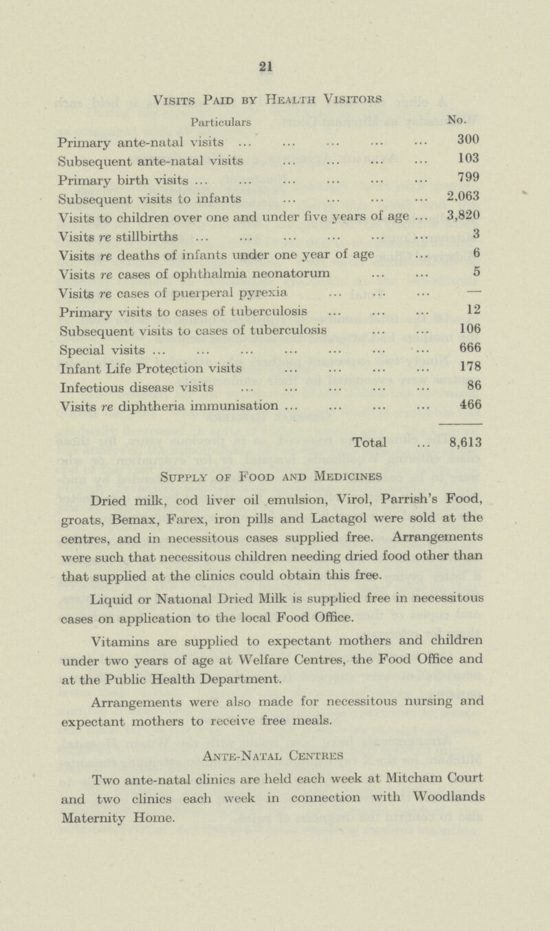 21 Visits Paid by Health Visitors Particulars No. Primary ante-natal visits 300 Subsequent ante-natal visits 103 Primary birth visits 799 Subsequent visits to infants 2,063 Visits to children over one and under five years of age 3,820 Visits re stillbirths 3 Visits re deaths of infants under one year of age 6 Visits re cases of ophthalmia neonatorum 5 Visits re cases of puerperal pyrexia — Primary visits to cases of tuberculosis 12 Subsequent visits to cases of tuberculosis 106 Special visits 666 Infant Life Protection visits 178 Infectious disease visits 86 Visits re diphtheria immunisation 466 Total 8,613 Supply of Food and Medicines Dried milk, cod liver oil emulsion, Virol, Parrish's Food, groats, Bemax, Farex, iron pills and Lactagol were sold at the centres, and in necessitous cases supplied free. Arrangements were such that necessitous children needing dried food other than that supplied at the clinics could obtain this free. Liquid or National Dried Milk is supplied free in necessitous cases on application to the local Food Office. Vitamins are supplied to expectant mothers and children under two years of age at Welfare Centres, the Food Office and at the Public Health Department. Arrangements were also made for necessitous nursing and expectant mothers to receive free meals. Ante-Natal Centres Two ante-natal clinics are held each week at Mitcham Court and two clinics each week in connection with Woodlands Maternity Home.