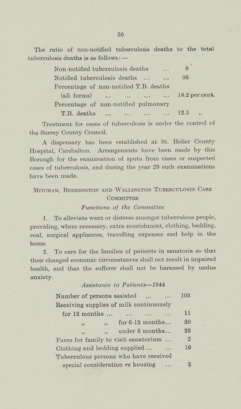 50 The ratio of non-notified tuberculosis deaths to the total tuberculosis deaths is as follows:— Non-notified tuberculosis deaths 8 Notified tuberculosis deaths 36 Percentage of non-notified T.B. deaths (all forms) 18.2 per cent. Percentage of non-notified pulmonary T.B. deaths 12.5 „ Treatment for cases of tuberculosis is under the control of the Surrey County Council. A dispensary has been established at St. Helier County Hospital, Carshalton. Arrangements have been made by this Borough for the examination of sputa from cases or suspected cases of tuberculosis, and during the year 29 such examinations have been made. Mitcham, Beddington and Wallington Tuberculosis Care 1. To alleviate want or distress amongst tuberculous people, providing, where necessary, extra nourishment, clothing, bedding, coal, surgical appliances, travelling expenses and help in the home. 2. To care for the families of patients in sanatoria so that their changed economic circumstances shall not result in impaired health, and that the sufferer shall not be harassed by undue anxiety. Assistance to Patients—1944 Number of persons assisted 103 Receiving supplies of milk continuously for 12 months 11 „ „ for 6-12 months 20 „ „ under 6 months 26 Fares for family to visit sanatorium 2 Clothing and bedding supplied 10 Tuberculous persons who have received special consideration re housing 2 Committee Functions of the Committee