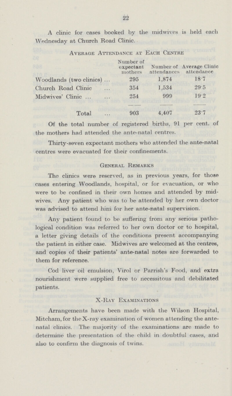22 A clinic for cases booked by the midwives is held each Wednesday at Church Road Clinic. Average Attendance at Each Centre Number of expectant mothers Number of attendances Average Clinic attendance Woodlands (two clinics) 295 1,874 18.7 Church Road Clinic 354 1,534 29.5 Midwives' Clinic 254 999 19.2 Total 903 4,407 23.7 Of the total number of registered births, 91 per cent. of the mothers had attended the ante-natal centres. Thirty-seven expectant mothers who attended the ante-natal centres were evacuated for their confinements. General Remarks The clinics were reserved, as in previous years, for those cases entering Woodlands, hospital, or for evacuation, or who were to be confined in their own homes and attended by mid wives. Any patient who was to be attended by her own doctor was advised to attend him for her ante-natal supervision. Any patient found to be suffering from any serious patho logical condition was referred to her own doctor or to hospital, a letter giving details of the conditions present accompanying the patient in either case. Midwives are welcomed at the centres, and copies of their patients' ante-natal notes are forwarded to them for reference. Cod liver oil emulsion, Virol or Parrish's Food, and extra nourishment were supplied free to necessitous and debilitated patients. X-Ray Examinations Arrangements have been made with the Wilson Hospital, Mitcham, for the X-ray examination of women attending the ante natal clinics. The majority of the examinations are made to determine the presentation of the child in doubtful cases, and also to confirm the diagnosis of twins.