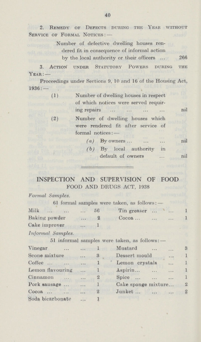 40 2. Remedy of Defects during the Year without .Service of Formal Notices:— Number of defective dwelling houses ren dered fit in consequence of informal action by the local authority or their officers 266 3. Action under Statutory Powers during the Year:— Proceedings under Sections 9, 10 and 16 of the Housing Act, 1936:— (1) Number of dwelling houses in respect of which notices were served requir ing repairs nil (2) Number of dwelling houses which were rendered fit after service of formal notices:— (a) By owners nil (b) By local authority in default of owners ... nil INSPECTION AND SUPERVISION OF FOOD FOOD AND DRUGS ACT, 1938 Formal Samples. 61 formal samples were taken, as follows:— Milk 56 Tin greaser 1 Baking powder 2 Cocoa 1 Cake improver 1 Informal Samples. 51 informal samples were taken, as follows:— Vinegar 1 Mustard 3 Scone mixture 3 Dessert mould 1 Coffee 1 Lemon crystals 1 Lemon flavouring 1 Aspirin 1 Cinnamon 2 Spice 1 Pork sausage 1 Cake sponge mixture 2 Cocoa 2 Junket 2 Soda bicarbonate 1