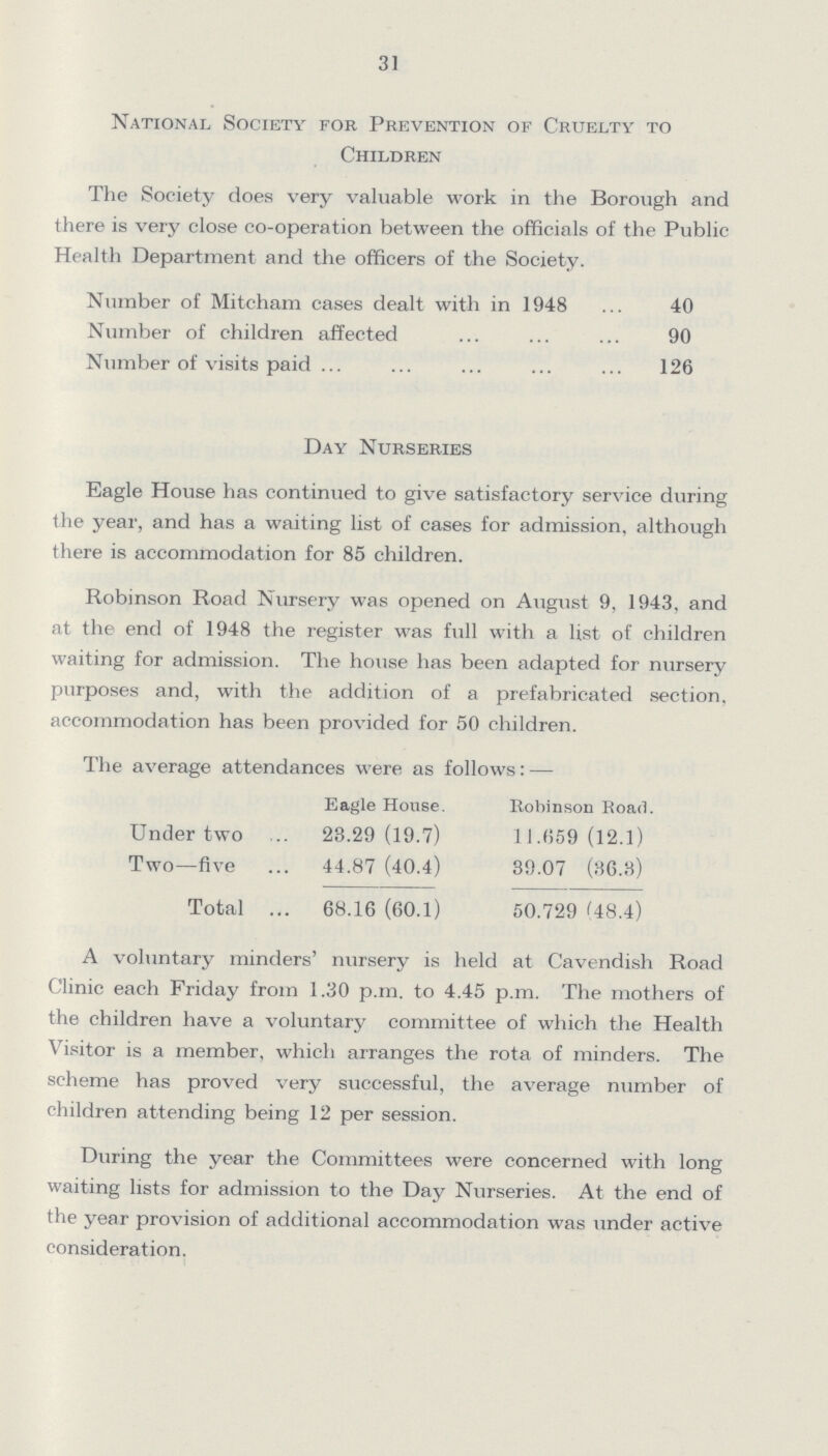 31 National Society for Prevention of Cruelty to Children The Society does very valuable work in the Borough and there is very close co-operation between the officials of the Public Health Department and the officers of the Society. Number of Mitcham cases dealt with in 1948 40 Number of children affected 90 Number of visits paid 126 Day Nurseries Eagle House has continued to give satisfactory service during the year, and has a waiting list of cases for admission, although there is accommodation for 85 children. Robinson Road Nursery was opened on August 9, 1943, and at the end of 1948 the register was full with a list of children waiting for admission. The house has been adapted for nursery purposes and, with the addition of a prefabricated section, accommodation has been provided for 50 children. The average attendances were as follows:— Eagle House. Robinson Road. Under two 23.29 (19.7) 11.659 (12.1) Two—five 44.87 (40.4) 39.07 (36.3) Total 68.16 (60.1) 50.729 (48.4) A voluntary minders' nursery is held at Cavendish Road Clinic each Friday from 1.30 p.m. to 4.45 p.m. The mothers of the children have a voluntary committee of which the Health Visitor is a member, which arranges the rota of minders. The scheme has proved very successful, the average number of children attending being 12 per session. During the year the Committees were concerned with long waiting lists for admission to the Day Nurseries. At the end of the year provision of additional accommodation was under active consideration.