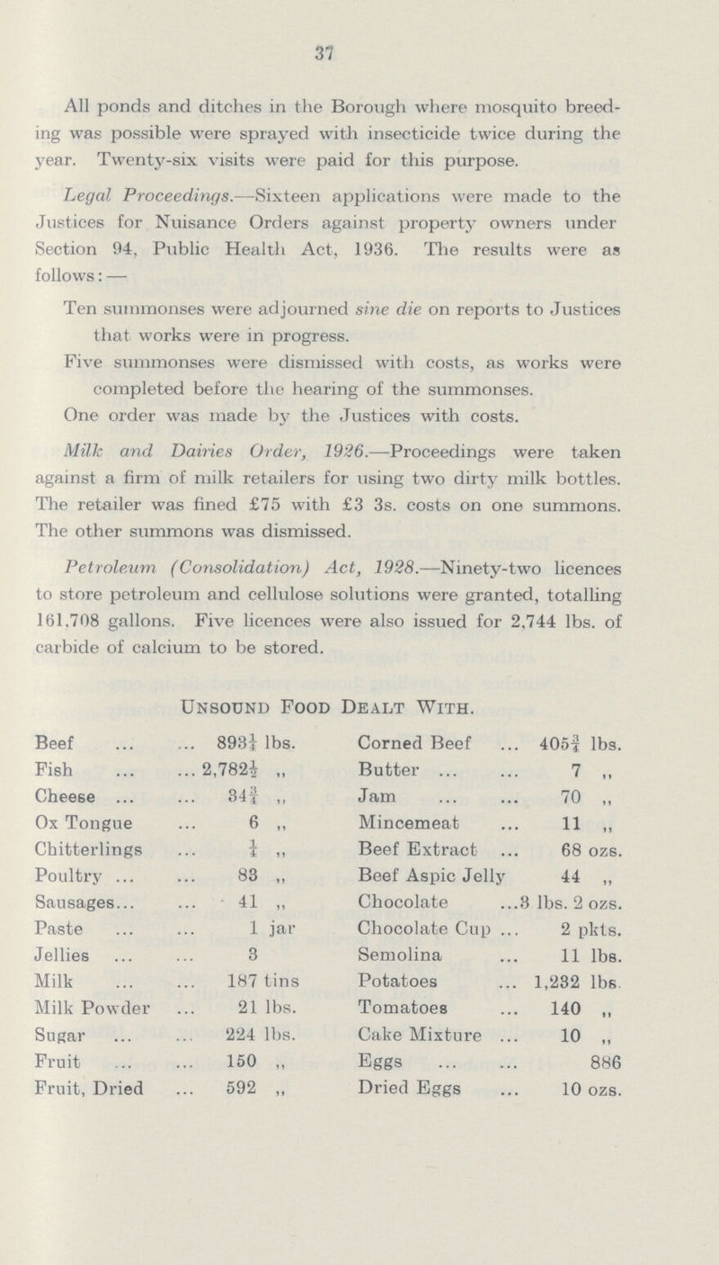 37 All ponds and ditches in the Borough where mosquito breed ing was possible were sprayed with insecticide twice during the year. Twenty-six visits were paid for this purpose. Legal Proceedings.—Sixteen applications were made to the Justices for Nuisance Orders against property owners under Section 94, Public Health Act, 1936. The results were as follows:— Ten summonses were adjourned sine die on reports to Justices that works were in progress. Five summonses were dismissed with costs, as works were completed before the hearing of the summonses. One order was made by the Justices with costs. Milk and Dairies Order, 1926.—Proceedings were taken against a firm of milk retailers for using two dirty milk bottles. The retailer was fined £75 with £3 3s. costs on one summons. The other summons was dismissed. Petroleum (Consolidation) Act, 1928.—Ninety-two licences to store petroleum and cellulose solutions were granted, totalling 161.708 gallons. Five licences were also issued for 2,744 lbs. of carbide of calcium to be stored. Unsound Food Dealt With. Beef 893¼ lbs. Fish 2,782½ „ Cheese 34¾ ,, Ox Tongue 6 „ Chitterlings ¼ ,, Poultry 83 ,, Sausages 41 „ Paste 1 jar Jellies 3 Milk 187 tins Milk Powder 21 lbs. Sugar 224 lbs. Fruit 150 ,, Fruit, Dried 592 „ Corned Beef 405¾ lbs. Butter 7 „ Jam 70 ,, Mincemeat 11 „ Beef Extract 68 ozs. Beef Aspic Jelly 44 ,, Chocolate 8 lbs. 2 ozs. Chocolate Cup 2 pkts. Semolina 11 lbs. Potatoes 1,232 lbs. Tomatoes 140 ,, Cake Mixture 10 „ Eggs 886 Dried Eggs 10 ozs.