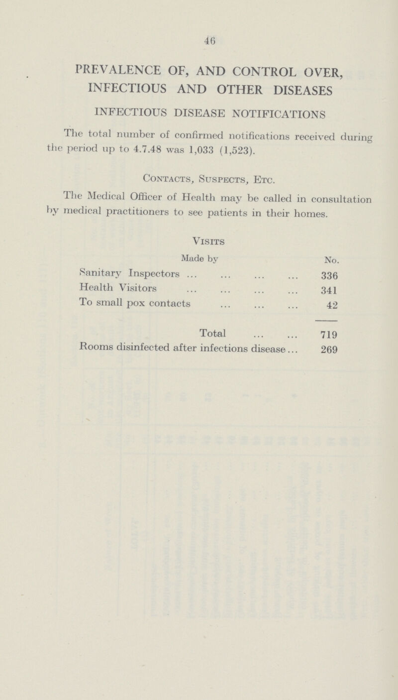 46 PREVALENCE OF, AND CONTROL OVER, INFECTIOUS AND OTHER DISEASES INFECTIOUS DISEASE NOTIFICATIONS The total number of confirmed notifications received during the period up to 4.7.48 was 1,033 (1,523). Contacts, Suspects, Etc. The Medical Officer of Health may be called in consultation by medical practitioners to see patients in their homes. Visits Made by No. Sanitary Inspectors 336 Health Visitors 341 To small pox contacts 42 Total 719 Rooms disinfected after infections disease 269