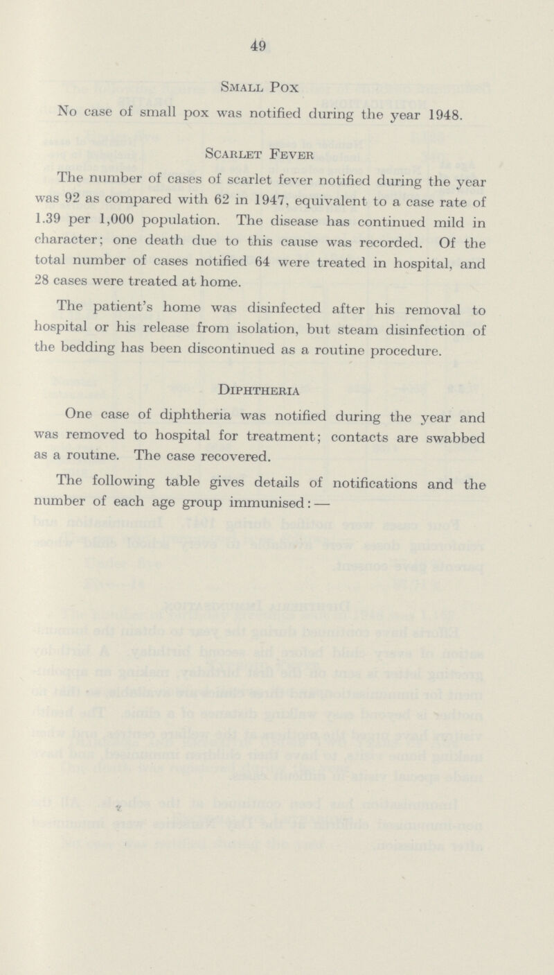 49 Small Pox No case of small pox was notified during the year 1948. Scarlet Fever The number of cases of scarlet fever notified during the year was 92 as compared with 62 in 1947, equivalent to a case rate of 1.39 per 1,000 population. The disease has continued mild in character; one death due to this cause was recorded. Of the total number of cases notified 64 were treated in hospital, and 28 cases were treated at home. The patient's home was disinfected after his removal to hospital or his release from isolation, but steam disinfection of the bedding has been discontinued as a routine procedure. Diphtheria One case of diphtheria was notified during the year and was removed to hospital for treatment; contacts are swabbed as a routine. The case recovered. The following table gives details of notifications and the number of each age group immunised: —