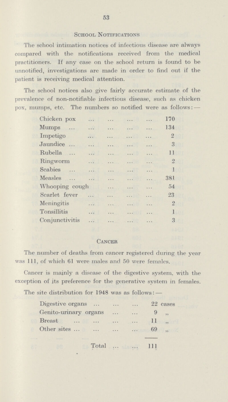 53 School Notifications The school intimation notices of infections disease are always compared with the notifications received from the medical practitioners. If any case on the school return is found to be unnotified, investigations are made in order to find out if the patient is receiving medical attention. The school notices also give fairly accurate estimate of the prevalence of non-notifiable infectious disease, such as chicken pox, mumps, etc. The numbers so notified were as follows:— Chicken pox 170 Mumps 134 Impetigo 2 Jaundice 3 Rubella 11 Ringworm 2 Scabies 1 Measles 381 Whooping cough 54 Scarlet fever 23 Meningitis 2 Tonsillitis 1 Conjunctivitis 3 Cancer The number of deaths from cancer registered during the year was 111, of which 61 were males and 50 were females. Cancer is mainly a disease of the digestive system, with the exception of its preference for the generative system in females. The site distribution for 1948 was as follows: — Digestive organs 22 cases Genito-urinary organs 9 „ Breast 11 „ Other sites 69 „ Total 111