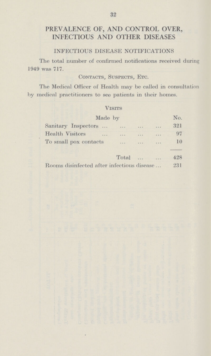 32 PREVALENCE OF, AND CONTROL OVER, INFECTIOUS AND OTHER DISEASES INFECTIOUS DISEASE NOTIFICATIONS The total number of confirmed notifications received during 1949 was 717. Contacts, Suspects, Etc. The Medical Officer of Health may be called in consultation by medical practitioners to see patients in their homes. Visits Made by No. Sanitary Inspectors 321 Health Visitors 97 To small pox contacts 10 Total 428 Rooms disinfected after infectious disease 231