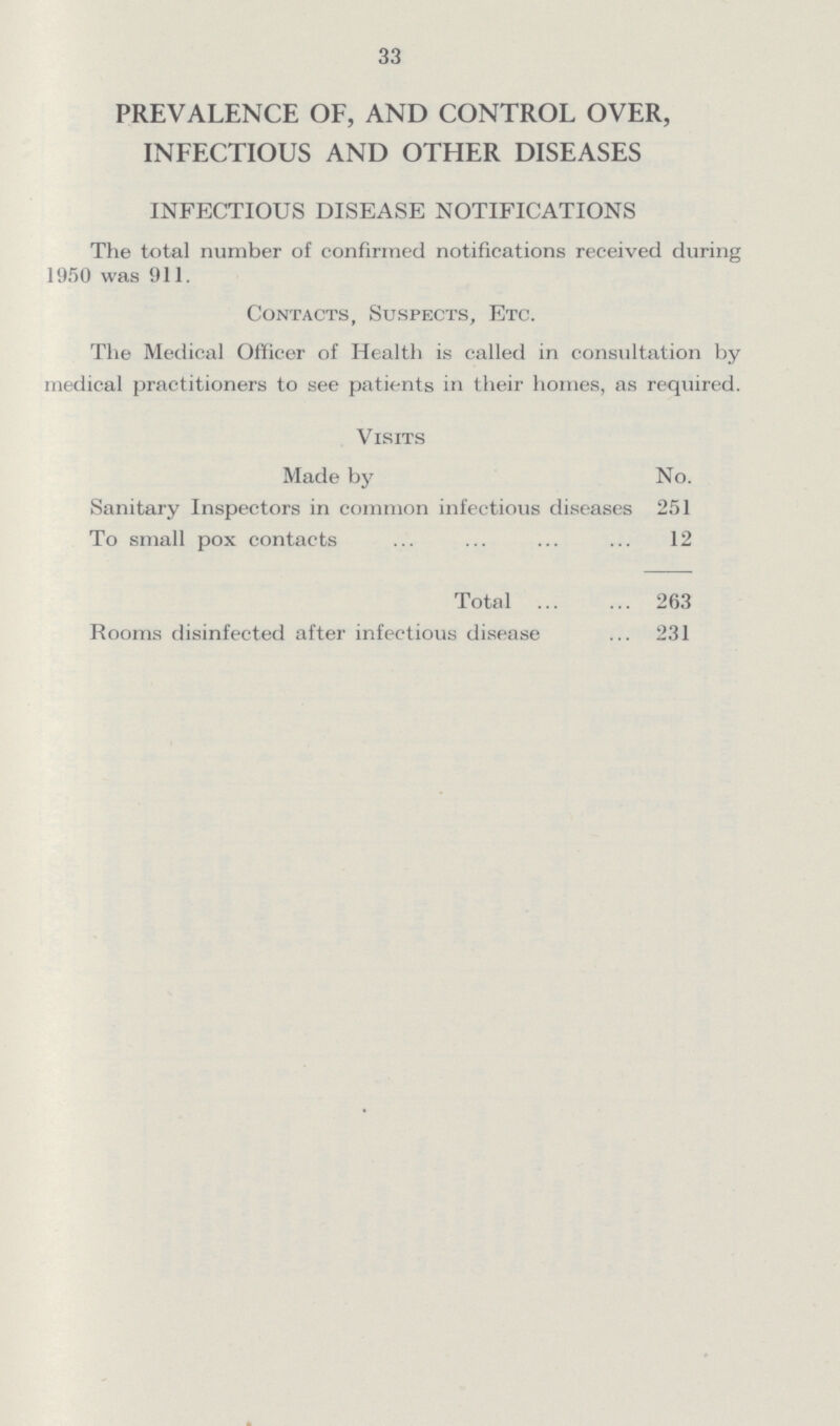 33 PREVALENCE OF, AND CONTROL OVER, INFECTIOUS AND OTHER DISEASES INFECTIOUS DISEASE NOTIFICATIONS The total number of confirmed notifications received during 1950 was 911. Contacts, Suspects, Etc. The Medical Officer of Health is called in consultation by medical practitioners to see patients in their homes, as required. Visits Made by No. Sanitary Inspectors in common infectious diseases 251 To small pox contacts 12 Total 263 Rooms disinfected after infectious disease 231