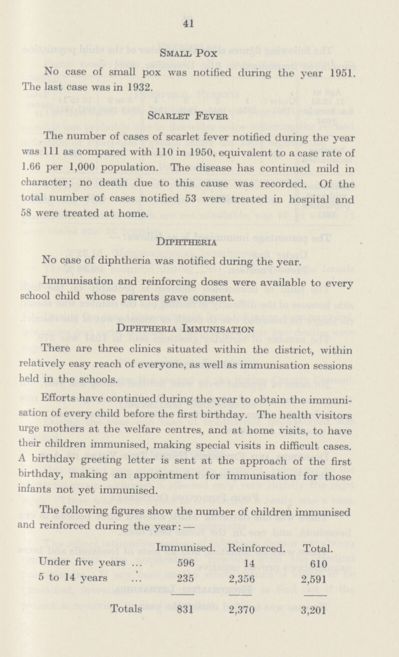 41 Small Pox No case of small pox was notified during the year 1951. The last case was in 1932. The number of cases of scarlet fever notified during the year was 111 as compared with 110 in 1950, equivalent to a case rate of 1.66 per 1,000 population. The disease has continued mild in character; no death due to this cause was recorded. Of the total number of cases notified 53 were treated in hospital and 58 were treated at home. Diphtheria No case of diphtheria was notified during the year. Immunisation and reinforcing doses were available to every school child whose parents gave consent. There are three clinics situated within the district, within relatively easy reach of everyone, as well as immunisation sessions held in the schools. Efforts have continued during the year to obtain the immuni sation of every child before the first birthday. The health visitors urge mothers at the welfare centres, and at home visits, to have their children immunised, making special visits in difficult cases. A birthday greeting letter is sent at the approach of the first birthday, making an appointment for immunisation for those infants not yet immunised. The following figures show the number of children immunised and reinforced during the year: — Scarlet Fever Diphtheria Immunisation Immunised. Reinforced. Total. 610 2,591 Under five years 5 to 14 years 596 235 14 2,356 Totals 831 2,370 3,201