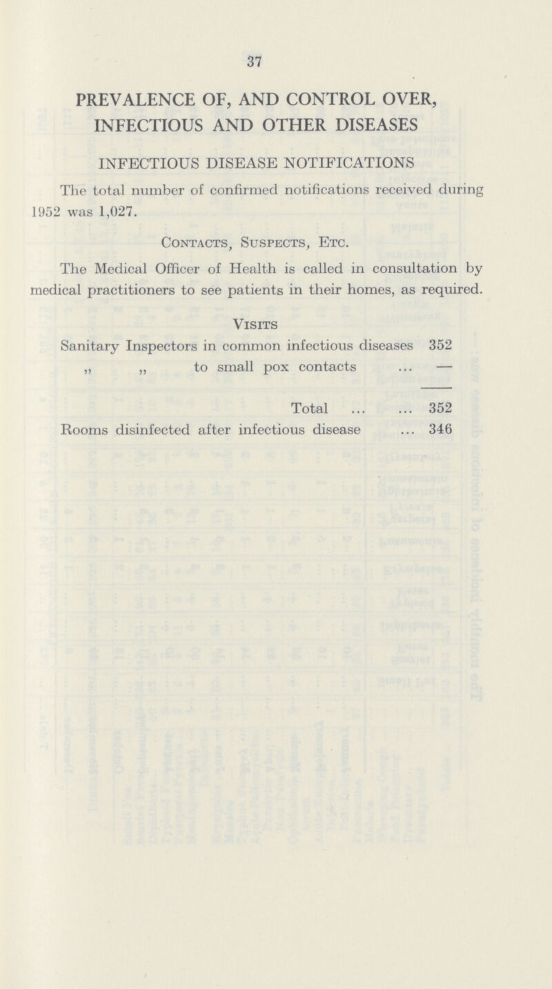 37 PREVALENCE OF, AND CONTROL OVER, INFECTIOUS AND OTHER DISEASES INFECTIOUS DISEASE NOTIFICATIONS The total number of confirmed notifications received during 1952 was 1,027. Contacts, Suspects, Etc. The Medical Officer of Health is called in consultation by medical practitioners to see patients in their homes, as required. Visits Sanitary Inspectors in common infectious diseases 352 „ „ to small pox contacts — Total 352 Rooms disinfected after infectious disease 346