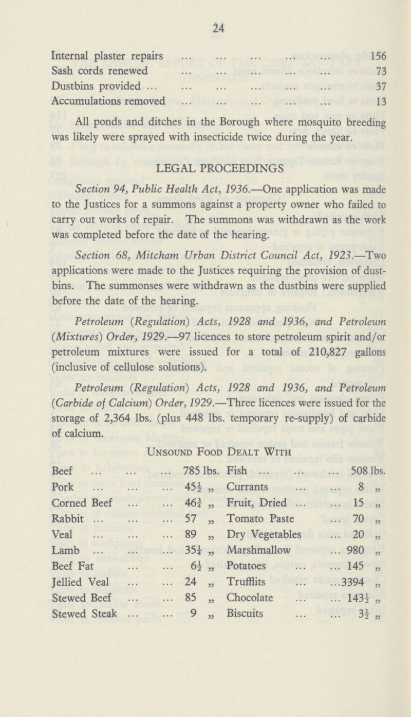 24 Internal plaster repairs 156 Sash cords renewed 73 Dustbins provided 37 Accumulations removed 13 All ponds and ditches in the Borough where mosquito breeding was likely were sprayed with insecticide twice during the year. LEGAL PROCEEDINGS Section 94, Public Health Act, 1936.—One application was made to the Justices for a summons against a property owner who failed to carry out works of repair. The summons was withdrawn as the work was completed before the date of the hearing. Section 68, Mitcham Urban District Council Act, 1923.—Two applications were made to the Justices requiring the provision of dust bins. The summonses were withdrawn as the dustbins were supplied before the date of the hearing. Petroleum (Regulation) Acts, 1928 and 1936, and Petroleum (Mixtures) Order, 1929.—97 licences to store petroleum spirit and/or petroleum mixtures were issued for a total of 210,827 gallons (inclusive of cellulose solutions). Petroleum (Regulation) Acts, 1928 and 1936, and Petroleum (Carbide of Calcium) Order, 1929.—Three licences were issued for the storage of 2,364 lbs. (plus 448 lbs. temporary re-supply) of carbide of calcium. Unsound Food Dealt With Beef 785 lbs. Fish 508 lbs. Pork 45½ „ Currants 8 „ Corned Beef 46¾ „ Fruit, Dried 15 „ Rabbit 57 „ Tomato Paste 70 „ Veal 89 „ Dry Vegetables 20 „ Lamb 35¼ „ Marshmallow 980 „ Beef Fat 6½ „ Potatoes 145 „ Jellied Veal 24 „ Trufflits 3394 „ Stewed Beef 85 „ Chocolate 143½ „ Stewed Steak 9 „ Biscuits 3½ „