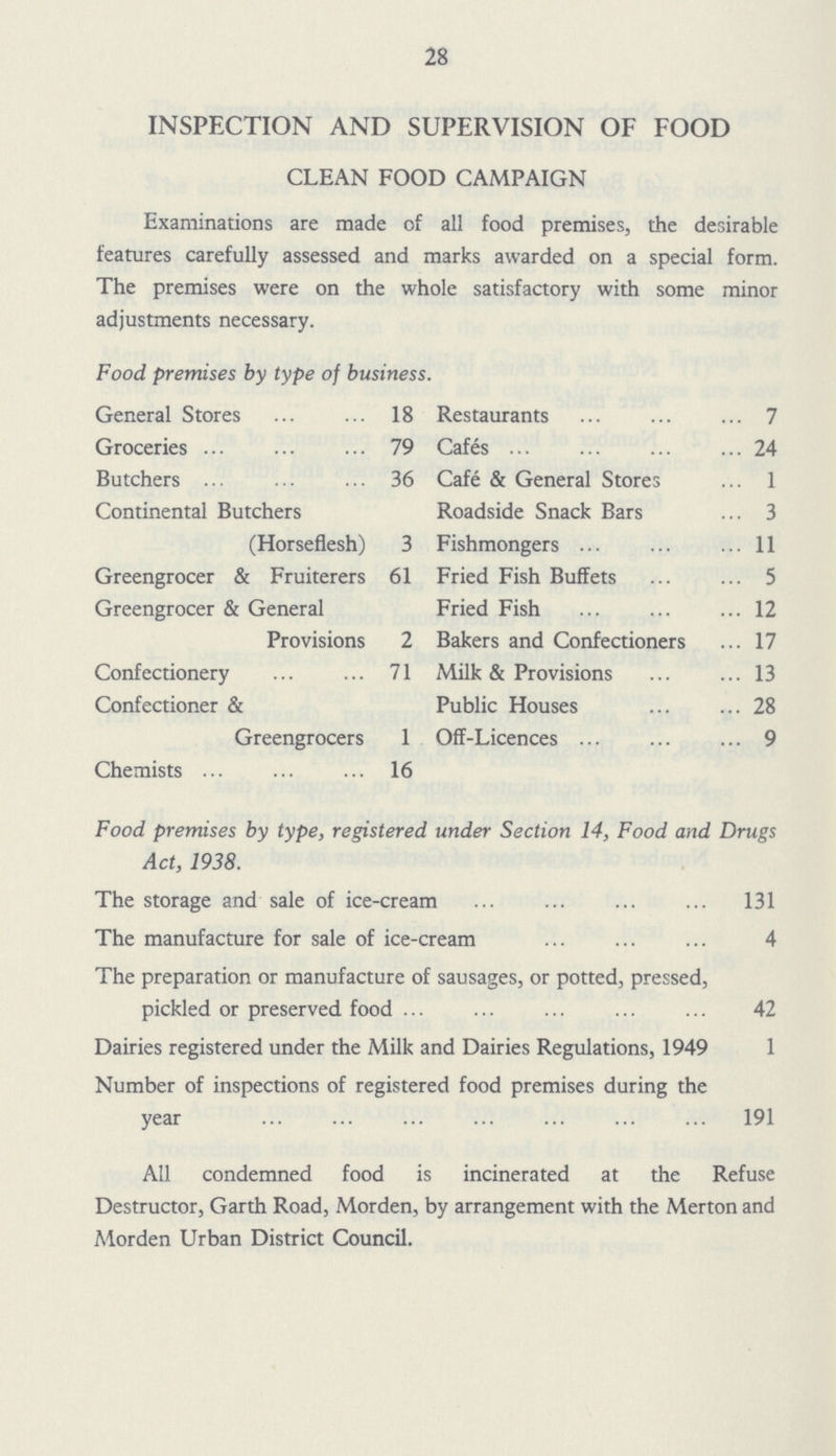 28 INSPECTION AND SUPERVISION OF FOOD CLEAN FOOD CAMPAIGN Examinations are made of all food premises, the desirable features carefully assessed and marks awarded on a special form. The premises were on the whole satisfactory with some minor adjustments necessary. Food premises by type of business, General Stores 18 Groceries 79 Butchers 36 Continental Butchers (Horseflesh) 3 Greengrocer & Fruiterers 61 Greengrocer & General Provisions 2 Confectionery 71 Confectioner & Greengrocers 1 Chemists 16 Restaurants 7 Cafes 24 Cafe & General Stores 1 Roadside Snack Bars 3 Fishmongers 11 Fried Fish Buffets 5 Fried Fish 12 Bakers and Confectioners 17 Milk & Provisions 13 Public Houses 28 Off-Licences 9 Food premises by type, registered under Section 14, Food and Drugs Act, 1938. The storage and sale of ice-cream 131 The manufacture for sale of ice-cream 4 The preparation or manufacture of sausages, or potted, pressed, pickled or preserved food 42 Dairies registered under the Milk and Dairies Regulations, 1949 1 Number of inspections of registered food premises during the year 191 All condemned food is incinerated at the Refuse Destructor, Garth Road, Morden, by arrangement with the Merton and Morden Urban District Council.