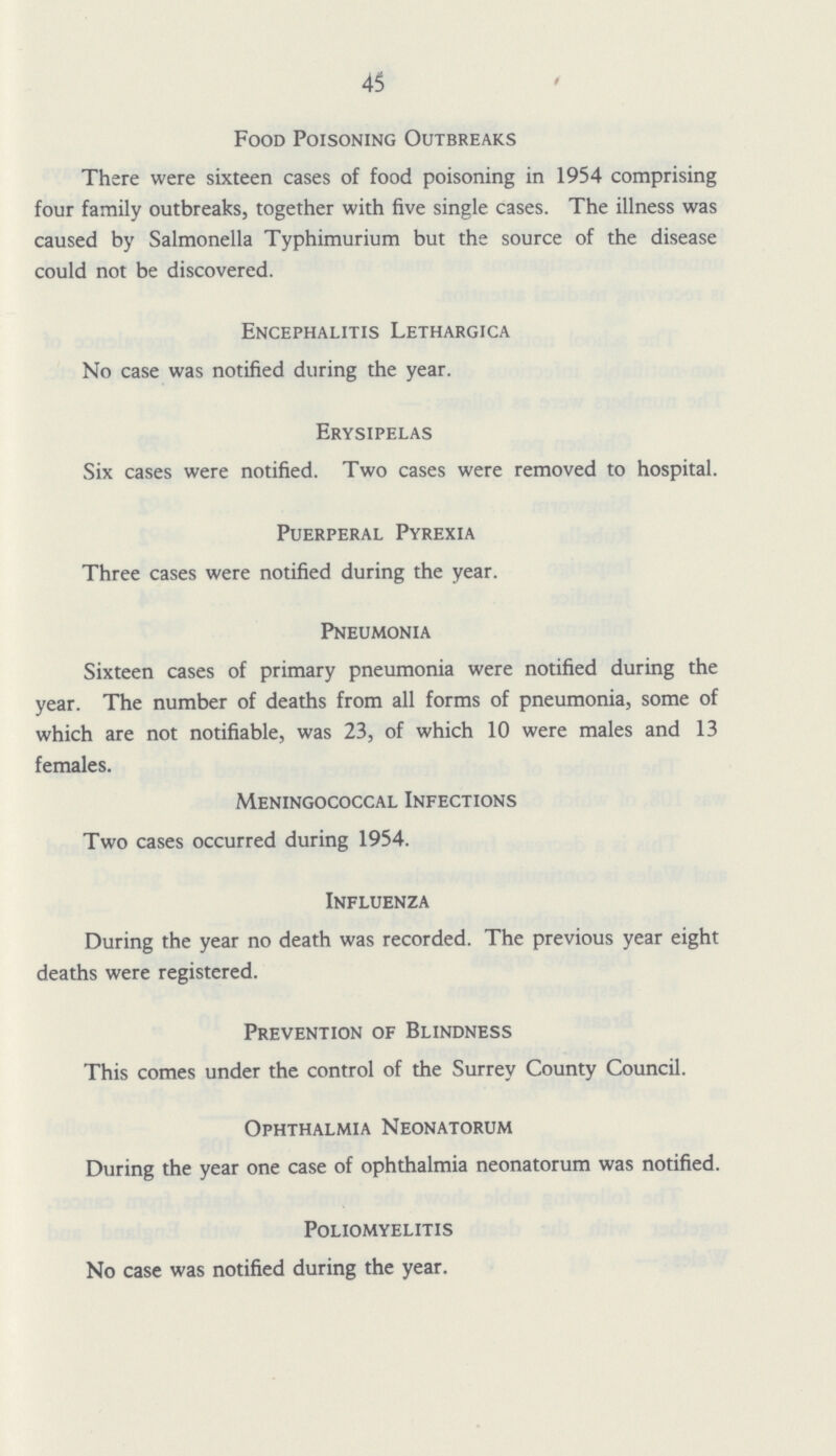 45 Food Poisoning Outbreaks There were sixteen cases of food poisoning in 1954 comprising four family outbreaks, together with five single cases. The illness was caused by Salmonella Typhimurium but the source of the disease could not be discovered. Encephalitis Lethargica No case was notified during the year. Erysipelas Six cases were notified. Two cases were removed to hospital. Puerperal Pyrexia Three cases were notified during the year. Pneumonia Sixteen cases of primary pneumonia were notified during the year. The number of deaths from all forms of pneumonia, some of which are not notifiable, was 23, of which 10 were males and 13 females. Meningococcal Infections Two cases occurred during 1954. Influenza During the year no death was recorded. The previous year eight deaths were registered. Prevention of Blindness This comes under the control of the Surrey County Council. Ophthalmia Neonatorum During the year one case of ophthalmia neonatorum was notified. Poliomyelitis No case was notified during the year.