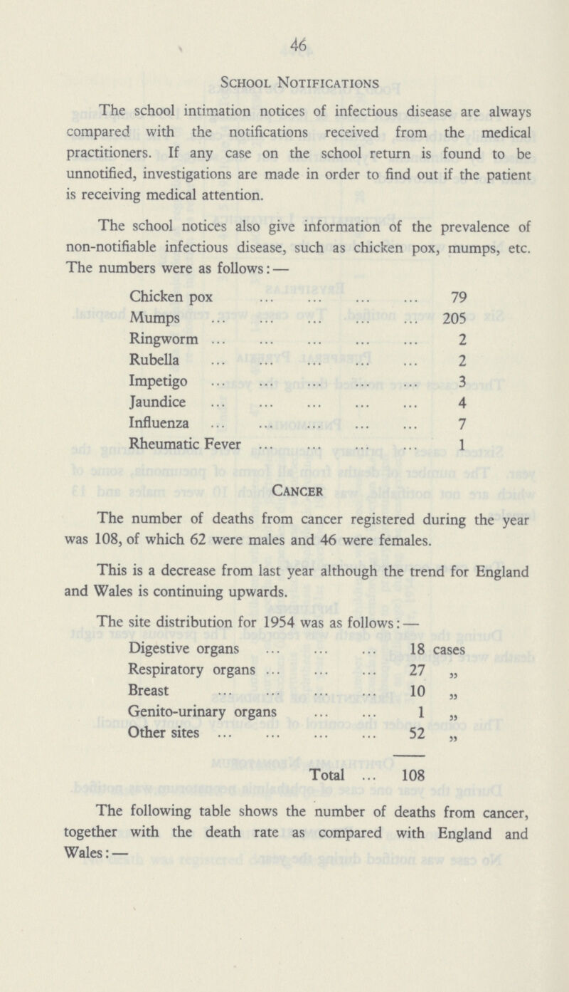 46 School Notifications The school intimation notices of infectious disease are always compared with the notifications received from the medical practitioners. If any case on the school return is found to be unnotified, investigations are made in order to find out if the patient is receiving medical attention. The school notices also give information of the prevalence of non-notifiable infectious disease, such as chicken pox, mumps, etc. The numbers were as follows:— Chicken pox 79 Mumps 205 Ringworm 2 Rubella 2 Impetigo 3 Jaundice 4 Influenza 7 Rheumatic Fever 1 Cancer The number of deaths from cancer registered during the year was 108, of which 62 were males and 46 were females. This is a decrease from last year although the trend for England and Wales is continuing upwards. The site distribution for 1954 was as follows:— Digestive organs 18 cases Respiratory organs 27 „ Breast 10 „ Genito-urinary organs 1 „ Other sites 52 „ Total 108 The following table shows the number of deaths from cancer, together with the death rate as compared with England and Wales:—