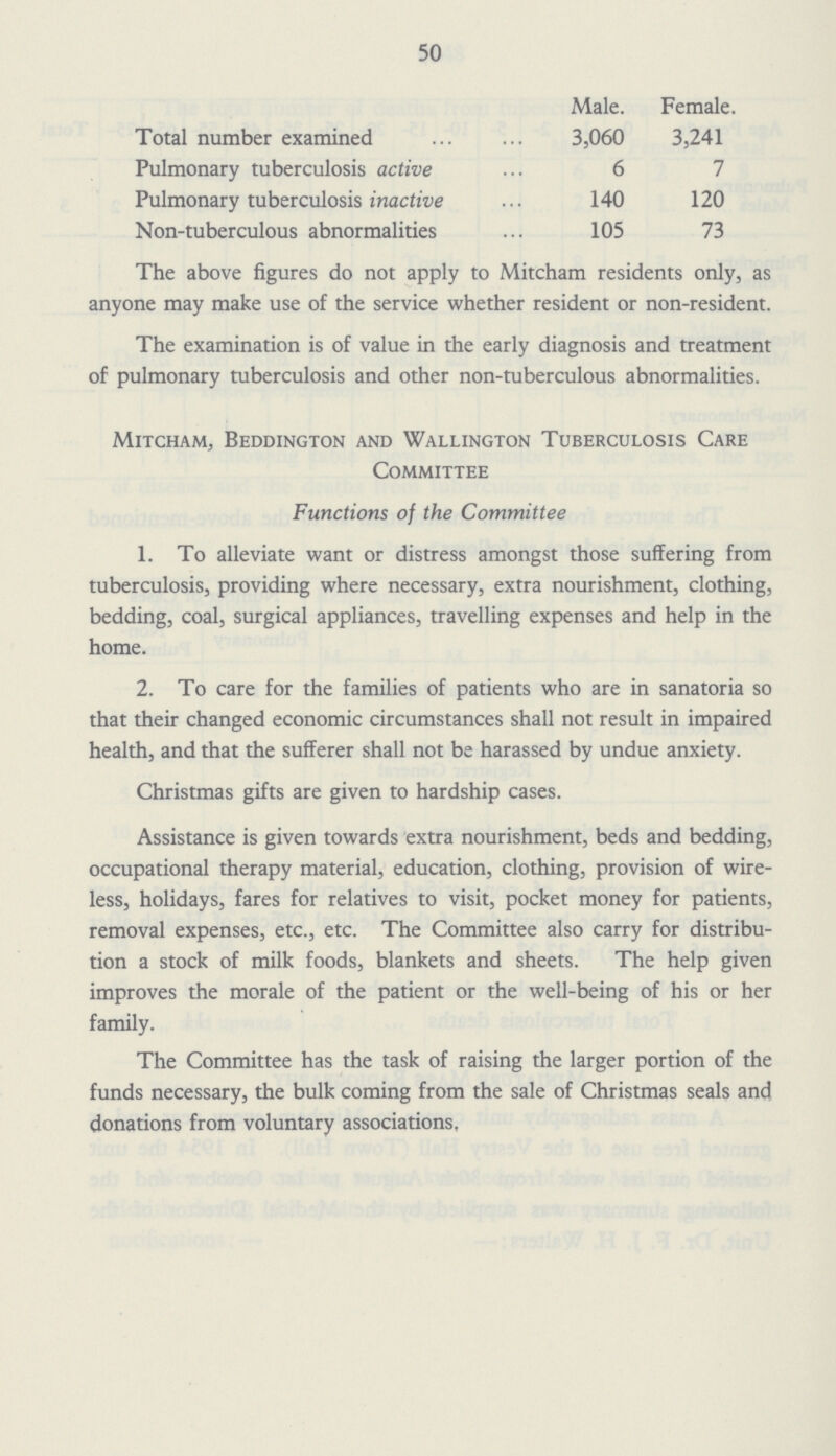 50 Male. Female. Total number examined 3,060 3,241 Pulmonary tuberculosis active 6 7 Pulmonary tuberculosis inactive 140 120 Non-tuberculous abnormalities 105 73 The above figures do not apply to Mitcham residents only, as anyone may make use of the service whether resident or non-resident. The examination is of value in the early diagnosis and treatment of pulmonary tuberculosis and other non-tuberculous abnormalities. Mitcham, Beddington and Wallington Tuberculosis Care Committee Functions of the Committee 1. To alleviate want or distress amongst those suffering from tuberculosis, providing where necessary, extra nourishment, clothing, bedding, coal, surgical appliances, travelling expenses and help in the home. 2. To care for the families of patients who are in sanatoria so that their changed economic circumstances shall not result in impaired health, and that the sufferer shall not be harassed by undue anxiety. Christmas gifts are given to hardship cases. Assistance is given towards extra nourishment, beds and bedding, occupational therapy material, education, clothing, provision of wire less, holidays, fares for relatives to visit, pocket money for patients, removal expenses, etc., etc. The Committee also carry for distribu tion a stock of milk foods, blankets and sheets. The help given improves the morale of the patient or the well-being of his or her family. The Committee has the task of raising the larger portion of the funds necessary, the bulk coming from the sale of Christmas seals and donations from voluntary associations.