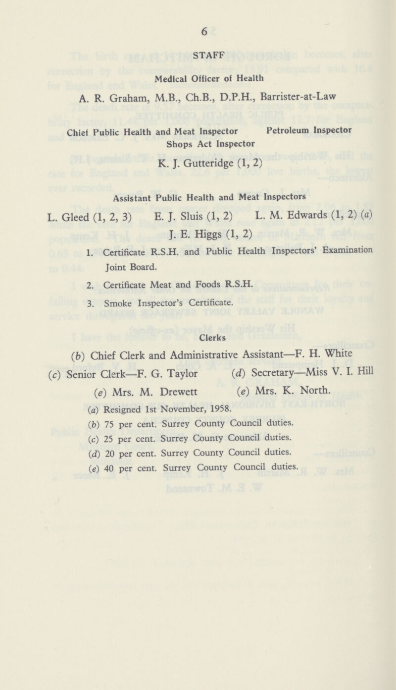 6 STAFF Medical Officer of Health A. R. Graham, M.B., Ch.B., D.P.H., Barrister-at-Law Chief Public Health and Meat Inspector Petroleum Inspector Shops Act Inspector K. J. Gutteridge (1, 2) Assistant Public Health and Meat Inspectors L. Gleed (1, 2, 3) E. J. Sluis (1, 2) L. M. Edwards (1, 2) (a) J. E. Higgs (1, 2) 1. Certificate R.S.H. and Public Health Inspectors' Examination Joint Board. 2. Certificate Meat and Foods R.S.H. 3. Smoke Inspector's Certificate. Clerks (b) Chief Clerk and Administrative Assistant—F. H. White (c) Senior Clerk—F. G. Taylor (d) Secretary—Miss V. I. Hill (e) Mrs. M. Drewett (e) Mrs. K. North. (a) Resigned 1st November, 1958. (b) 75 per cent. Surrey County Council duties. (c) 25 per cent. Surrey County Council duties. (d) 20 per cent. Surrey County Council duties. (e) 40 per cent. Surrey County Council duties.