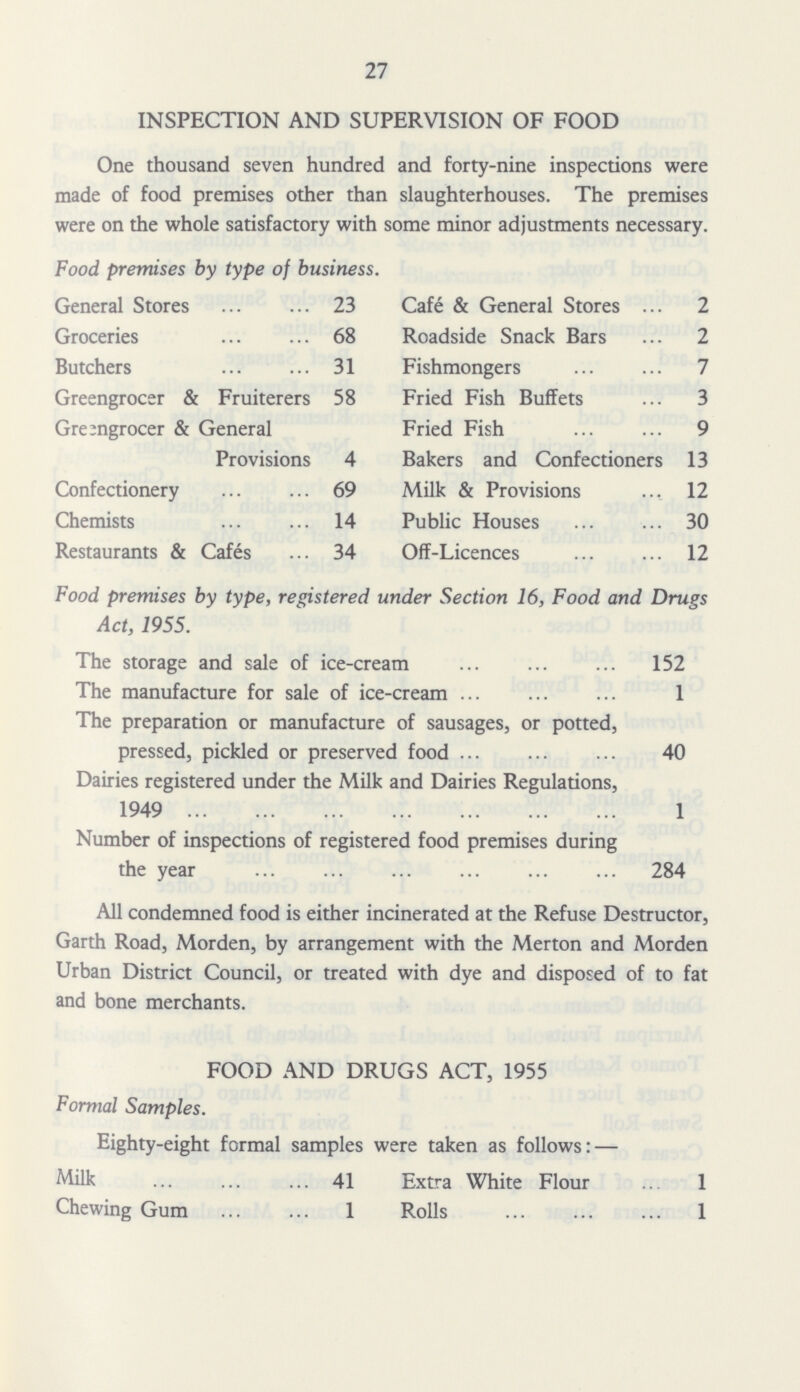 27 INSPECTION AND SUPERVISION OF FOOD One thousand seven hundred and forty-nine inspections were made of food premises other than slaughterhouses. The premises were on the whole satisfactory with some minor adjustments necessary. Food premises by type of business. General Stores 23 Cafe & General Stores 2 Groceries 68 Roadside Snack Bars 2 Butchers31 Fishmongers 7 Greengrocer & Fruiterers 58 Fried Fish Buffets 3 Greengrocer & General Fried Fish 9 Provisions 4 Bakers and Confectioners 13 Confectionery69 Milk & Provisions 12 Chemists 14 Public Houses 30 Restaurants & Cafes ... 34 Off-Licences 12 Food premises by type, registered under Section 16, Food and Drugs Act, 1955. The storage and sale of ice-cream 152 The manufacture for sale of ice-cream 1 The preparation or manufacture of sausages, or potted, pressed, pickled or preserved food 40 Dairies registered under the Milk and Dairies Regulations, 1949 1 Number of inspections of registered food premises during the year 284 All condemned food is either incinerated at the Refuse Destructor, Garth Road, Morden, by arrangement with the Merton and Morden Urban District Council, or treated with dye and disposed of to fat and bone merchants. FOOD AND DRUGS ACT, 1955 Formal Samples. Eighty-eight formal samples were taken as follows:— Milk 41 Extra White Flour ... 1 Chewing Gum 1 Rolls 1