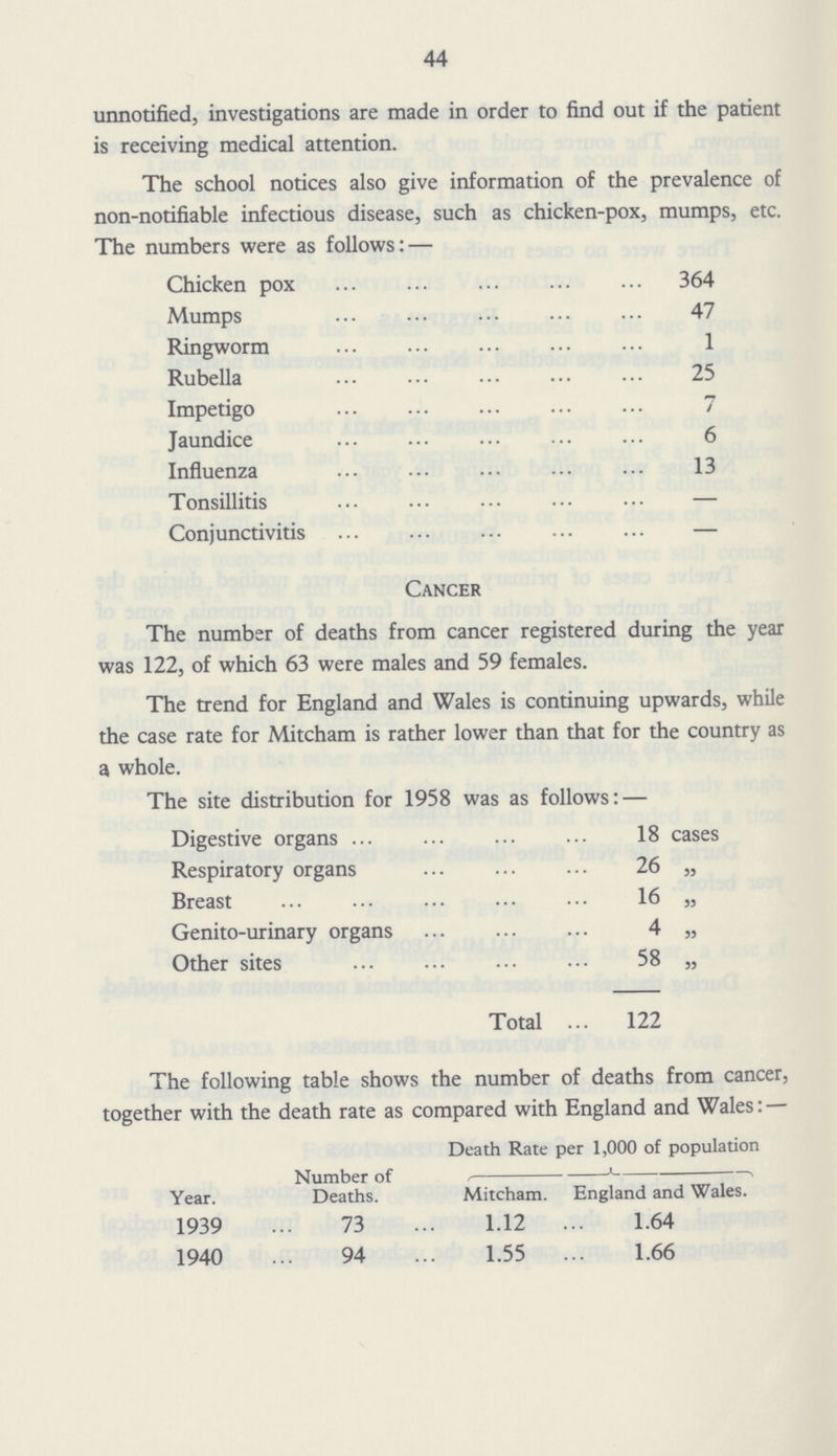 44 unnotified, investigations are made in order to find out if the patient is receiving medical attention. The school notices also give information of the prevalence of non-notifiable infectious disease, such as chicken-pox, mumps, etc. The numbers were as follows:— Chicken pox 364 Mumps 47 Ringworm 1 Rubella 25 Impetigo 7 Jaundice 6 Influenza 13 Tonsillitis — Conjunctivitis — The number of deaths from cancer registered during the year was 122, of which 63 were males and 59 females. The trend for England and Wales is continuing upwards, while the case rate for Mitcham is rather lower than that for the country as a whole. The site distribution for 1958 was as follows:— Digestive organs 18 cases Respiratory organs 26 „ Breast 16 „ Genito-urinary organs 4 „ Other sites 58 „ Total 122 The following table shows the number of deaths from cancer, together with the death rate as compared with England and Wales:— Year. Number of Deaths. Death Rate per 1,000 of population Mitcham. X England and Wales. 1939 73 1.12 1.64 1940 94 1.55 1.66