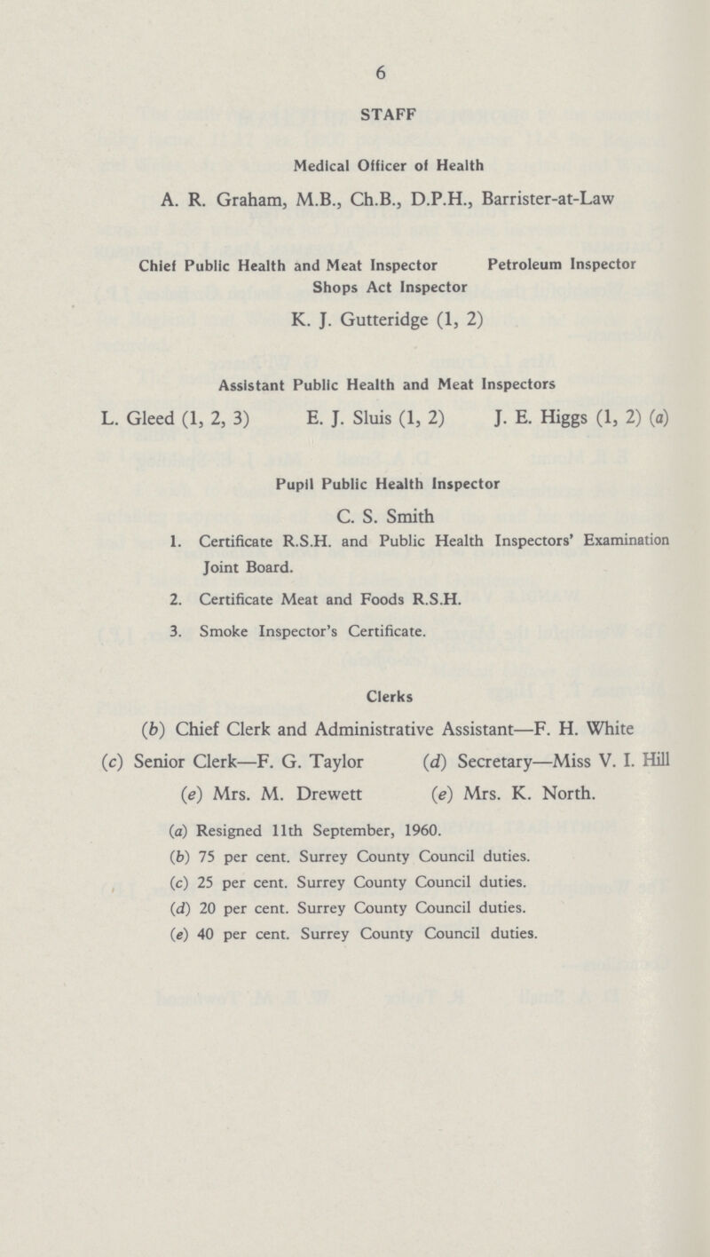 6 STAFF Medical Officer of Health A. R. Graham, M.B., Ch.B., D.P.H., Barrister-at-Law Chief Public Health and Meat Inspector Petroleum Inspector Shops Act Inspector K. J. Gutteridge (1, 2) Assistant Public Health and Meat Inspectors L. Gleed (1, 2, 3) E. J. Sluis (1, 2) J. E. Higgs (1, 2) (a) Pupil Public Health Inspector C. S. Smith 1. Certificate R.S.H. and Public Health Inspectors' Examination Joint Board. 2. Certificate Meat and Foods R.S.H. 3. Smoke Inspector's Certificate. Clerks (b) Chief Clerk and Administrative Assistant—F. H. White (c) Senior Clerk—F. G. Taylor (d) Secretary—Miss V. I. Hill (e) Mrs. M. Drewett (e) Mrs. K. North. (a) Resigned 11th September, 1960. (b) 75 per cent. Surrey County Council duties. (c) 25 per cent. Surrey County Council duties. (d) 20 per cent. Surrey County Council duties. (e) 40 per cent. Surrey County Council duties.