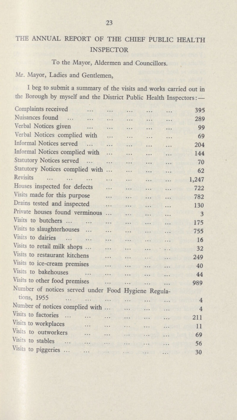 23 THE ANNUAL REPORT OF THE CHIEF PUBLIC HEALTH INSPECTOR To the Mayor, Aldermen and Councillors. Mr. Mayor, Ladies and Gentlemen, I beg to submit a summary of the visits and works carried out in the Borough by myself and the District Public Health Inspectors: — Complaints received 395 Nuisances found 289 Verbal Notices given 99 Verbal Notices complied with 69 Informal Notices served 204 Informal Notices complied with 144 Statutory Notices served 70 Statutory Notices complied with 62 Revisits 1,247 Houses inspected for defects 722 Visits made for this purpose 782 Drains tested and inspected 130 Private houses found verminous 3 Visits to butchers 175 Visits to slaughterhouses 755 Visits to dairies 16 Visits to retail milk shops 32 Visits to restaurant kitchens 249 Visits to ice-cream premises 40 Visits to bakehouses 44 Visits to other food premises 989 Number of notices served under Food Hygiene Regula tions, 1955 4 Number of notices complied with 4 Visits to factories 211 Visits to workplaces 11 Visits to outworkers 69 Visits to stables 56 Visits to piggeries 30
