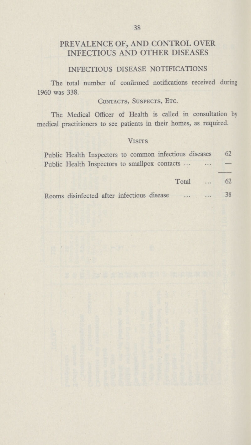 38 PREVALENCE OF, AND CONTROL OVER INFECTIOUS AND OTHER DISEASES INFECTIOUS DISEASE NOTIFICATIONS The total number of confirmed notifications received during 1960 was 338. Contacts, Suspects, Etc. The Medical Officer of Health is called in consultation by medical practitioners to see patients in their homes, as required. Visits Public Health Inspectors to common infectious diseases 62 Public Health Inspectors to smallpox contacts — Total 62 Rooms disinfected after infectious disease 38