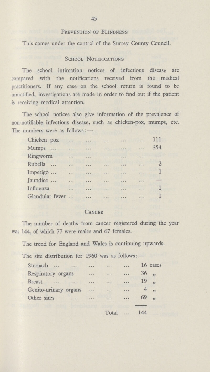 45 Prevention of Blindness This comes under the control of the Surrey County Council. School Notifications The school intimation notices of infectious disease are compared with the notifications received from the medical practitioners. If any case on the school return is found to be unnotified, investigations are made in order to find out if the patient is receiving medical attention. The school notices also give information of the prevalence of non-notifiable infectious disease, such as chicken-pox, mumps, etc. The numbers were as follows: — Chicken pox 111 Mumps 354 Ringworm — Rubella 2 Impetigo 1 Jaundice — Influenza 1 Glandular fever 1 Cancer The number of deaths from cancer registered during the year was 144, of which 77 were males and 67 females. The trend for England and Wales is continuing upwards. The site distribution for 1960 was as follows: — Stomach 16 cases Respiratory organs 36 „ Breast 19 „ Genito-urinary organs 4 „ Other sites 69 „ Total 144
