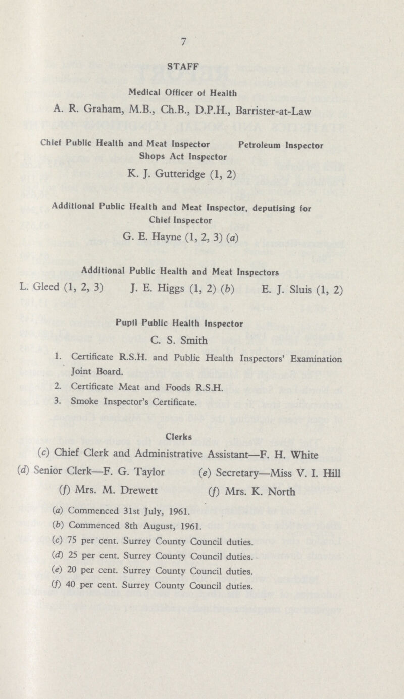 7 STAFF Medical Officer of Health A. R. Graham, M.B., Ch.B., D.P.H., Barrister-at-Law Chief Public Health and Meat Inspector Petroleum Inspector Shops Act Inspector K. J. Gutteridge (1, 2) Additional Public Health and Meat Inspector, deputising for Chief Inspector G. E. Hayne (1, 2, 3) (a) Additional Public Health and Meat Inspectors L. Gleed (1, 2, 3) J. E. Higgs (1, 2) (fc) E. J. Sluis (1, 2) Pupil Public Health Inspector C. S. Smith 1. Certificate R.S.H. and Public Health Inspectors' Examination Joint Board. 2. Certificate Meat and Foods R.S.H. 3. Smoke Inspector's Certificate. Clerks (c) Chief Clerk and Administrative Assistant—F. H. White (d) Senior Clerk—F. G. Taylor (e) Secretary—Miss V. I. Hill (f) Mrs. M. Drewett (/) Mrs. K. North (a) Commenced 31st July, 1961. (b) Commenced 8th August, 1961. (c) 75 per cent. Surrey County Council duties. (d) 25 per cent. Surrey County Council duties. (e) 20 per cent. Surrey County Council duties. (f) 40 per cent. Surrey County Council duties.
