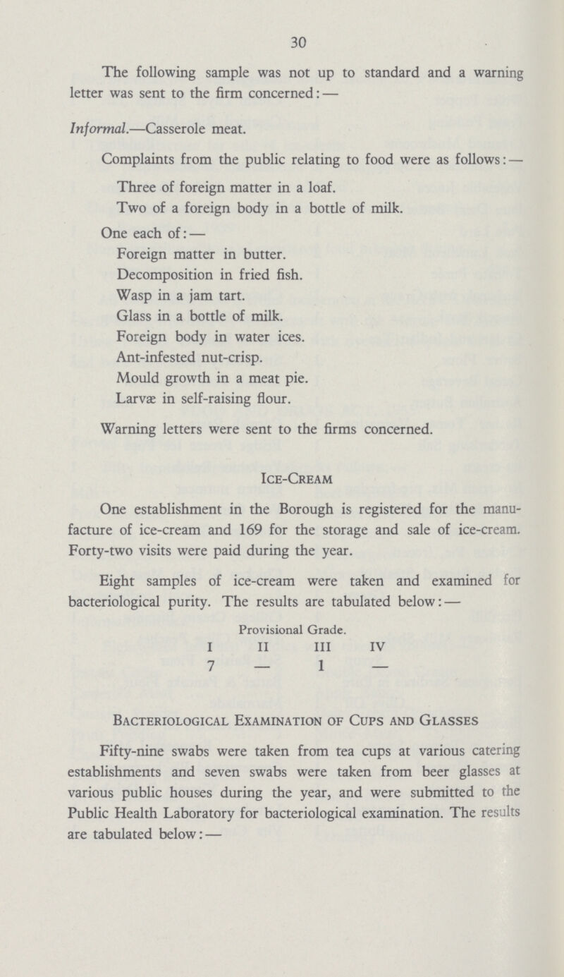 30 The following sample was not up to standard and a warning letter was sent to the firm concerned: — Informal.—Casserole meat. Complaints from the public relating to food were as follows: — Three of foreign matter in a loaf. Two of a foreign body in a botde of milk. One each of: — Foreign matter in butter. Decomposition in fried fish. Wasp in a jam tart. Glass in a bottle of milk. Foreign body in water ices. Ant-infested nut-crisp. Mould growth in a meat pie. Larvæ in self-raising flour. Warning letters were sent to the firms concerned. Ice-Cream One establishment in the Borough is registered for the manu facture of ice-cream and 169 for the storage and sale of ice-cream. Forty-two visits were paid during the year. Eight samples of ice-cream were taken and examined for bacteriological purity. The results are tabulated below: — Provisional Grade. I II III IV 7 — 1 — Bacteriological Examination of Cups and Glasses Fifty-nine swabs were taken from tea cups at various catering establishments and seven swabs were taken from beer glasses at various public houses during the year, and were submitted to the Public Health Laboratory for bacteriological examination. The results are tabulated below: —
