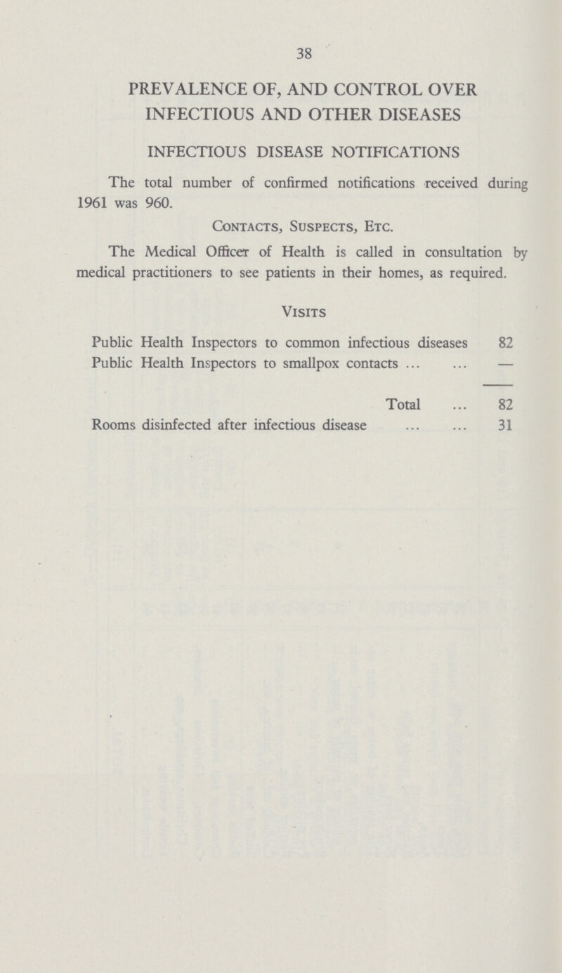 38 PREVALENCE OF, AND CONTROL OVER INFECTIOUS AND OTHER DISEASES INFECTIOUS DISEASE NOTIFICATIONS The total number of confirmed notifications received during 1961 was 960. Contacts, Suspects, Etc. The Medical Officer of Health is called in consultation by medical practitioners to see patients in their homes, as required. Visits Public Health Inspectors to common infectious diseases 82 Public Health Inspectors to smallpox contacts — Total 82 Rooms disinfected after infectious disease 31