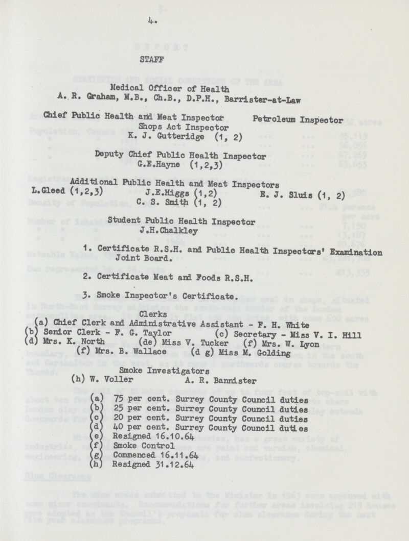 4. STAFF Medioal Officer of Health A. R. Graham, M.B., Ch.B., D.P.H., Barrister-at-Law Chief Publio Health and Meat Inspector Petroleum Inspeotor Shops Act Inspeotor K. J. Gutteridge (1, 2) Deputy Chief Public Health Inspector G.E.Hayne (1,2,3) Additional Public Health and Meat Inspectors L.Gleed (1,2,3) J.E.Higgs (1,2) E. J. Sluis (1, 2) C. S. Smith (1, 2) Student Publio Health Inspector J.H.Chalkley 1. Certificate R.S.H. and Public Health Inspectors' Examination Joint Board. 2. Certificate Meat and Foods R.S.H. 3. Smoke Inspector's Certificate. Clerks (a) Chief Clerk and Administrative Assistant - F. H. White (b) Senior Clerk - F. G. Taylor (o) Secretary - Miss V. I. Hill (d) Mrs. K. North (de; Miss V. Tucker (f) Mrs. W. Iyon (f) Mrs. B. Wallace (d g) Miss M. Golding Smoke Investigators (h) W. Voller A. R. Bannister (a) 75 per cent. Surrey County Council duties (b) 25 per cent. Surrey County Council duties (c) 20 per cent. Surrey County Council duties (d) 40 per cent. Surrey County Council duties (e) Resigned 16.10.64 (f) Smoke Control Commenced 16.11.64 (h) Resigned 31.12.64