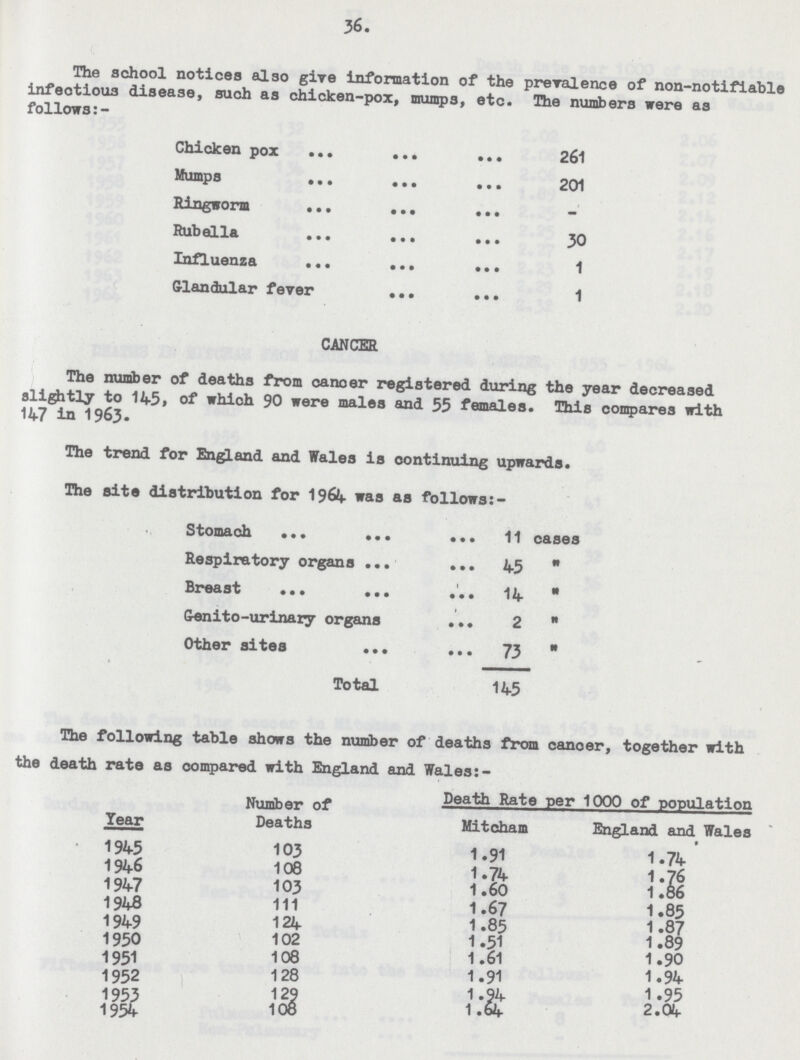 36. The school notices also give information of the prevalence of non-notifiable infectious disease, such as chicken-pox, mumps,etc. The numbers were as follows:- Chicken pox 261 Mumps 201 Ringworm - Rubella 30 Influenza 1 Glandular fever 1 CANCER The number of deaths from cancer registered during the year decreased slightly to 145, of which 90 were males and 55 females. This compares with 147 in 1963. The trend for England and Wales is continuing upwards. The site distribution for 1964 was as follows:- Stomach 11 cases Respiratory organs 45 „ Breast 14 „ Genito-urinary organs 2 „ Other sites 73 „ Total 145 The following table shows the number of deaths from cancer, together with the death rate as compared with England and Wales:- Year Number of Death Rate per 1000 of population Deaths Mitcham England and Wales 1945 103 1.91 1.74 1946 108 1.74 1.76 1947 103 1.60 1.86 1948 111 1.67 1.85 1949 124 1.85 1.87 1950 102 1.51 1.89 1951 108 1.61 1.90 1952 128 1.91 1.94 1953 129 1.94 1.95 1954 108 1.64 2.04