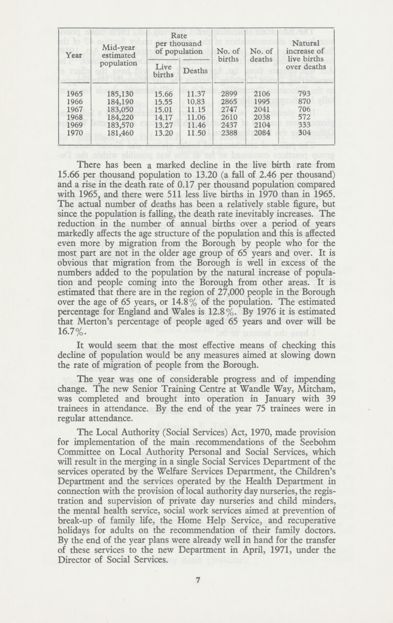 Year Mid-year estimated population Rate per thousand of population No. of births No. of deaths Natural increase of live births over deaths Live births Deaths 1965 185,130 15.66 11.37 2899 2106 793 1966 184,190 15.55 10.83 2865 1995 870 1967 183,050 15.01 11.15 2747 2041 706 1968 184,220 14.17 11.06 2610 2038 572 1969 183,570 13.27 11.46 2437 2104 333 1970 181,460 13.20 11.50 2388 2084 304 There has been a marked decline in the live birth rate from 15.66 per thousand population to 13.20 (a fall of 2.46 per thousand) and a rise in the death rate of 0.17 per thousand population compared with 1965, and there were 511 less live births in 1970 than in 1965. The actual number of deaths has been a relatively stable figure, but since the population is falling, the death rate inevitably increases. The reduction in the number of annual births over a period of years markedly affects the age structure of the population and this is affected even more by migration from the Borough by people who for the most part are not in the older age group of 65 years and over. It is obvious that migration from the Borough is well in excess of the numbers added to the population by the natural increase of popula tion and people coming into the Borough from other areas. It is estimated that there are in the region of 27,000 people in the Borough over the age of 65 years, or 14.8% of the population. The estimated percentage for England and Wales is 12.8%. By 1976 it is estimated that Merton's percentage of people aged 65 years and over will be 16.7%. It would seem that the most effective means of checking this decline of population would be any measures aimed at slowing down the rate of migration of people from the Borough. The year was one of considerable progress and of impending change. The new Senior Training Centre at Wandle Way, Mitcham, was completed and brought into operation in January with 39 trainees in attendance. By the end of the year 75 trainees were in regular attendance. The Local Authority (Social Services) Act, 1970, made provision for implementation of the main recommendations of the Seebohm Committee on Local Authority Personal and Social Services, which will result in the merging in a single Social Services Department of the services operated by the Welfare Services Department, the Children's Department and the services operated by the Health Department in connection with the provision of local authority day nurseries, the regis tration and supervision of private day nurseries and child minders, the mental health service, social work services aimed at prevention of break-up of family life, the Home Help Service, and recuperative holidays for adults on the recommendation of their family doctors. By the end of the year plans were already well in hand for the transfer of these services to the new Department in April, 1971, under the Director of Social Services. 7