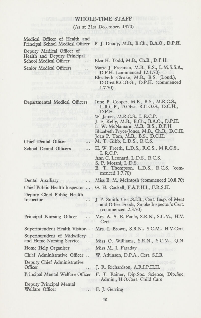 WHOLE-TIME STAFF (As at 31st December, 1970) Medical Officer of Health and Principal School Medical Officer P. J. Doody, M.B., B.Ch., B.A.O., D.P.H. Deputy Medical Officer of Health and Deputy Principal School Medical Officer Elza H. Todd, M.B., Ch.B., D.P.H. Senior Medical Officers Marie J. Freeman, M.B., B.S., L.M.S.S.A., D.P.H. (commenced 12.1.70) Elizabeth Qoake, M.B., B.S. (Lond.), D.Obst.R.C.O.G., D.P.H. (commenced 1.7.70) Departmental Medical Officers June P. Cooper, M.B., B.S., M.R.C.S., L.R.C.P., D.Obst. R.C.O.G., D.C.H., D.P.H. W. James, M.R.C.S., L.R.C.P. J. F. Kelly, M.B., B.Ch., B.A.O., D.P.H. L. W. McNamara, M.B., B.S., D.P.H. Elizabeth Pryce-Jones, M.B., Ch.B., D.C.H. Joan P. Tom, M.B., B.S., D.C.H. Chief Dental Officer M. T. Gibb, L.D.S., R.C.S. School Dental Officers H. W. Freeth, L.D.S., R.C.S., M.R.C.S., L.R.C.P. Ann C. Leonard, L.D.S., R.C.S. S. P. Motani, L.D.S. E. T. Thompson, L.D.S., R.C.S. (com menced 1.7.70) Dental Auxiliary Miss E. M. Mcintosh (commenced 10.8.70) Chief Public Health Inspector G. H. Cockell, F.A.P.H.I., F.R.S.H. Deputy Chief Public Health Inspector J. P. Smith, Cert.S.I.B., Cert. Insp. of Meat and Other Foods, Smoke Inspector's Cert, (commenced 2.3.70) Principal Nursing Officer Mrs. A. A. B. Poole, S.R.N., S.C.M., H.V. Cert. Superintendent Health Visitor Mrs. I. Brown, S.R.N., S.C.M., H.V.Cert. Superintendent of Midwifery and Home Nursing Service Miss O. Williams, S.R.N., S.C.M., Q.N. Home Help Organiser Miss M. J. Faraday Chief Administrative Officer W. Atkinson, D.P.A., Cert. S.I.B. Deputy Chief Administrative Officer J. R. Richardson, A.R.I.P.H.H. Principal Mental Welfare Officer F. T. Rainer, Dip.Soc. Science, Dip.Soc. Admin., H.O.Cert. Child Care Deputy Principal Mental Welfare Officer F. J. Gerring 10