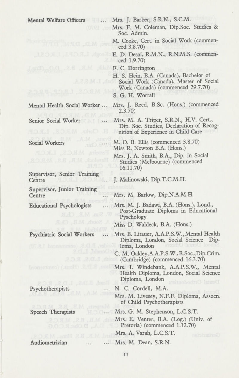 Mental Welfare Officers Mrs. J. Barber, S.R.N., S.C.M. Mrs. F. M. Coleman, Dip.Soc. Studies & Soc. Admin. M. Cooke, Cert, in Social Work (commen ced 3.8.70) E. D. Desai, R.M.N., R.N.M.S. (commen ced 1.9.70) F. C. Dorrington H. S. Hein, B.A. (Canada), Bachelor of Social Work (Canada), Master of Social Work (Canada) (commenced 29.7.70) S. G. H. Worrall Mental Health Social Worker Mrs. J. Reed, B.Sc. (Hons.) (commenced 2.3.70) Senior Social Worker Mrs. M. A. Tripet, S.R.N., H.V. Cert., Dip. Soc. Studies, Declaration of Recog nition of Experience in Child Care Social Workers M. O. B. Ellis (commenced 3.8.70) Miss R. Newton B.A. (Hons.) Mrs. J. A. Smith, B.A., Dip. in Social Studies (Melbourne) (commenced 16.11.70) Supervisor, Senior Training Centre J. Malinowski, Dip.T.C.M.H. Supervisor, Junior Training Centre Mrs. M. Barlow, Dip.N.A.M.H. Educational Psychologists Mrs. M. J. Badawi, B.A. (Hons.), Lond., Post-Graduate Diploma in Educational Pyschology Miss D. Waldeck, B.A. (Hons.) Psychiatric Social Workers Mrs. B. Litauer, A.A.P.S.W., Mental Health Diploma, London, Social Science Dip loma, London C. M. Oakley,A.A.P.S.W.,B.Soc.,Dip.Crim. (Cambridge) (commenced 16.3.70) Mrs. I. Windebank, A.A.P.S.W., Mental Health Diploma, London, Social Science Diploma, London Psychotherapists N. C. Cordell, M.A. Mrs. M. Livesey, N.F.F. Diploma, Assocn. of Child Psychotherapists Speech Therapists Mrs. G. M. Stephenson, L.C.S.T. Mrs. E. Venter, B.A. (Log.) (Univ. of Pretoria) (commenced 1.12.70) Mrs. A. Varah, L.C.S.T. Audiometrician Mrs. M. Dean, S.R.N. 11