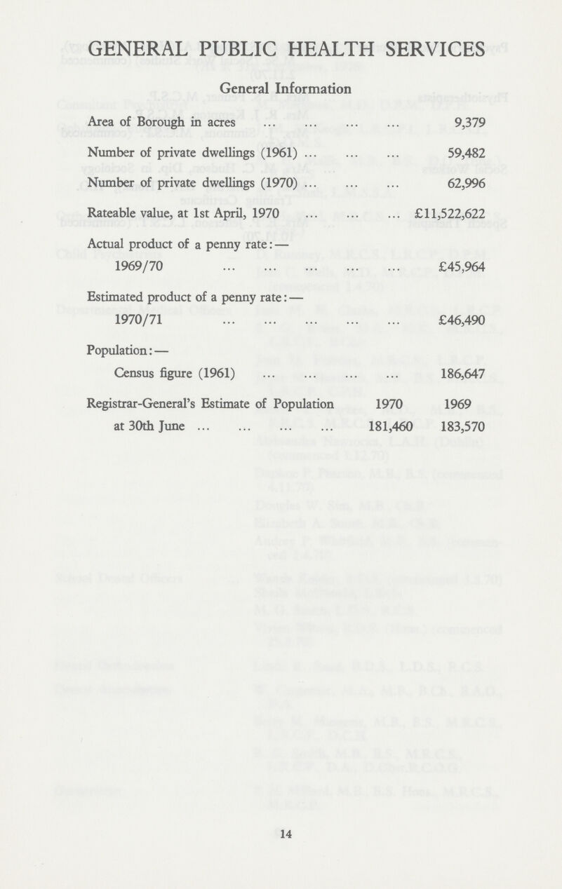 GENERAL PUBLIC HEALTH SERVICES General Information Area of Borough in acres 9,379 Number of private dwellings (1961) 59,482 Number of private dwellings (1970) 62,996 Rateable value, at 1st April, 1970 £11,522,622 Actual product of a penny rate: — 1969/70 £45,964 Estimated product of a penny rate: — 1970/71 £46,490 Population: — Census figure (1961) 186,647 Registrar-General's Estimate of Population at 30th June 1970 1969 181,460 183,570 14