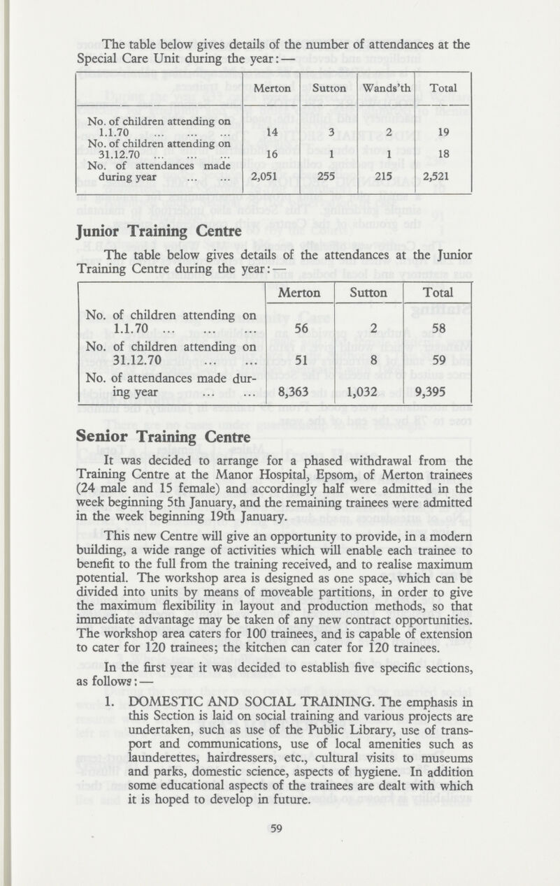 The table below gives details of the number of attendances at the Special Care Unit during the year:— Merton Sutton Wands'th Total No. of children attending on 1.1.70 14 3 2 19 No. of children attending on 31.12.70 16 1 1 18 No. of attendances made during year 2,051 255 215 2,521 Junior Training Centre The table below gives details of the attendances at the Junior Training Centre during the year:— Merton Sutton Total No. of children attending on 1.1.70 56 2 58 No. of children attending on 31.12.70 51 8 59 No. of attendances made dur ing year 8,363 1,032 9,395 Senior Training Centre It was decided to arrange for a phased withdrawal from the Training Centre at the Manor Hospital, Epsom, of Merton trainees (24 male and 15 female) and accordingly half were admitted in the week beginning 5th January, and the remaining trainees were admitted in the week beginning 19th January. This new Centre will give an opportunity to provide, in a modern building, a wide range of activities which will enable each trainee to benefit to the full from the training received, and to realise maximum potential. The workshop area is designed as one space, which can be divided into units by means of moveable partitions, in order to give the maximum flexibility in layout and production methods, so that immediate advantage may be taken of any new contract opportunities. The workshop area caters for 100 trainees, and is capable of extension to cater for 120 trainees; the kitchen can cater for 120 trainees. In the first year it was decided to establish five specific sections, as follows:— 1. DOMESTIC AND SOCIAL TRAINING. The emphasis in this Section is laid on social training and various projects are undertaken, such as use of the Public Library, use of trans port and communications, use of local amenities such as launderettes, hairdressers, etc., cultural visits to museums and parks, domestic science, aspects of hygiene. In addition some educational aspects of the trainees are dealt with which it is hoped to develop in future. 59