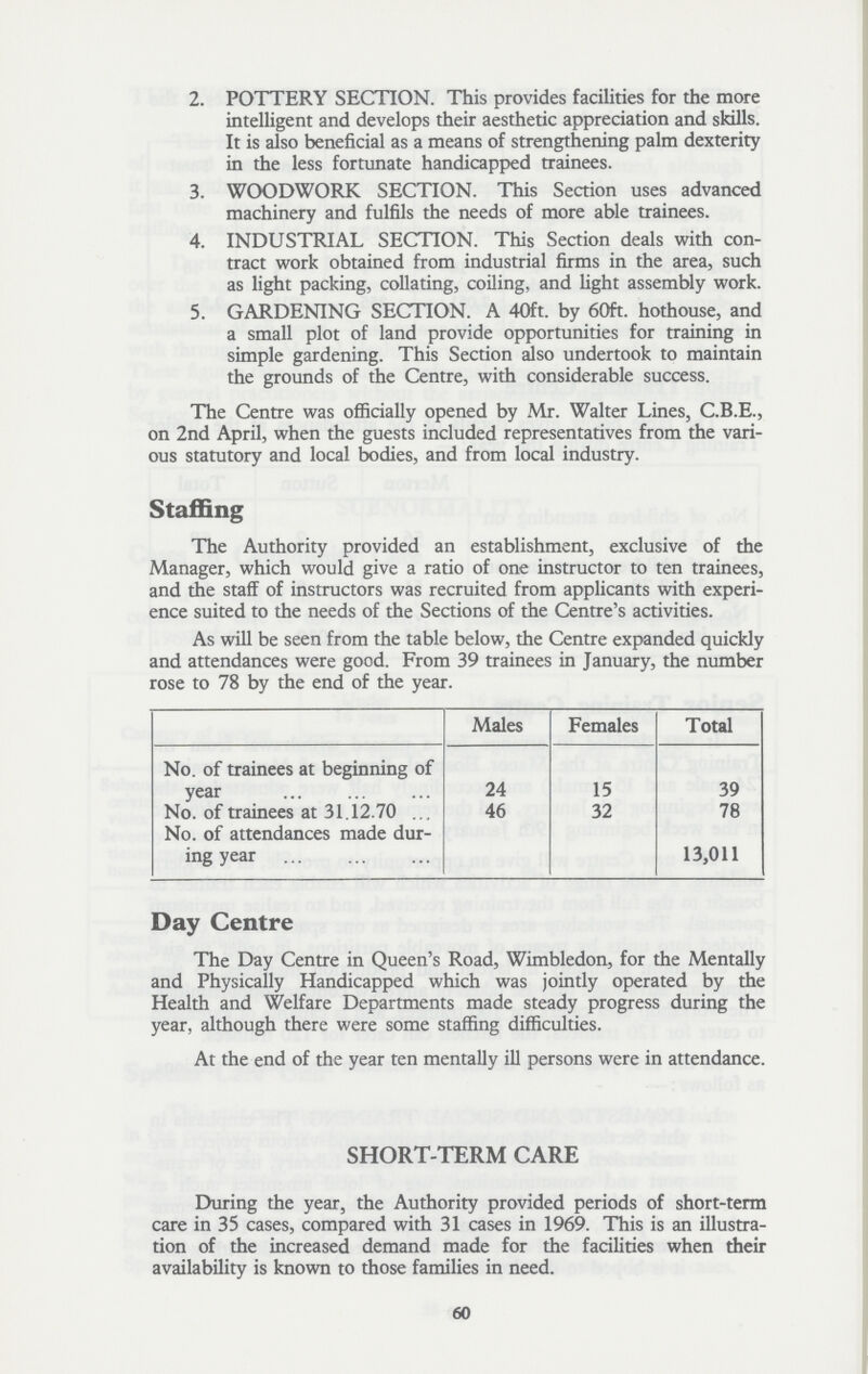 2. POTTERY SECTION. This provides facilities for the more intelligent and develops their aesthetic appreciation and skills. It is also beneficial as a means of strengthening palm dexterity in the less fortunate handicapped trainees. 3. WOODWORK SECTION. This Section uses advanced machinery and fulfils the needs of more able trainees. 4. INDUSTRIAL SECTION. This Section deals with con tract work obtained from industrial firms in the area, such as light packing, collating, coiling, and light assembly work. 5. GARDENING SECTION. A 40ft. by 60ft. hothouse, and a small plot of land provide opportunities for training in simple gardening. This Section also undertook to maintain the grounds of the Centre, with considerable success. The Centre was officially opened by Mr. Walter Lines, C.B.E., on 2nd April, when the guests included representatives from the vari ous statutory and local bodies, and from local industry. Staffing The Authority provided an establishment, exclusive of the Manager, which would give a ratio of one instructor to ten trainees, and the staff of instructors was recruited from applicants with experi ence suited to the needs of the Sections of the Centre's activities. As will be seen from the table below, the Centre expanded quickly and attendances were good. From 39 trainees in January, the number rose to 78 by the end of the year. Males Females Total No. of trainees at beginning of year 24 15 39 No. of trainees at 31.12.70 46 32 78 No. of attendances made dur ing year 13,011 Day Centre The Day Centre in Queen's Road, Wimbledon, for the Mentally and Physically Handicapped which was jointly operated by the Health and Welfare Departments made steady progress during the year, although there were some staffing difficulties. At the end of the year ten mentally ill persons were in attendance. SHORT-TERM CARE During the year, the Authority provided periods of short-term care in 35 cases, compared with 31 cases in 1969. This is an illustra tion of the increased demand made for the facilities when their availability is known to those families in need. 60