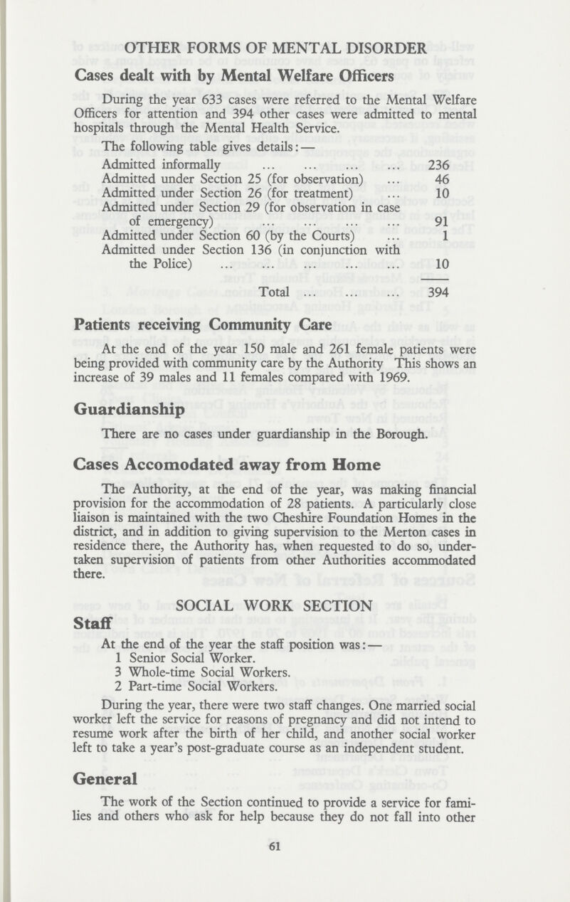 OTHER FORMS OF MENTAL DISORDER Cases dealt with by Mental Welfare Officers During the year 633 cases were referred to the Mental Welfare Officers for attention and 394 other cases were admitted to mental hospitals through the Mental Health Service. The following table gives details:— Admitted informally 236 Admitted under Section 25 (for observation) 46 Admitted under Section 26 (for treatment) 10 Admitted under Section 29 (for observation in case of emergency) 91 Admitted under Section 60 (by the Courts) 1 Admitted under Section 136 (in conjunction with the Police) 10 Total 394 Patients receiving Community Care At the end of the year 150 male and 261 female patients were being provided with community care by the Authority This shows an increase of 39 males and 11 females compared with 1969. Guardianship There are no cases under guardianship in the Borough. Cases Accomodated away from Home The Authority, at the end of the year, was making financial provision for the accommodation of 28 patients. A particularly close liaison is maintained with the two Cheshire Foundation Homes in the district, and in addition to giving supervision to the Merton cases in residence there, the Authority has, when requested to do so, under taken supervision of patients from other Authorities accommodated there. SOCIAL WORK SECTION Staff At the end of the year the staff position was: — 1 Senior Social Worker. 3 Whole-time Social Workers. 2 Part-time Social Workers. During the year, there were two staff changes. One married social worker left the service for reasons of pregnancy and did not intend to resume work after the birth of her child, and another social worker left to take a year's post-graduate course as an independent student. General The work of the Section continued to provide a service for fami lies and others who ask for help because they do not fall into other 61